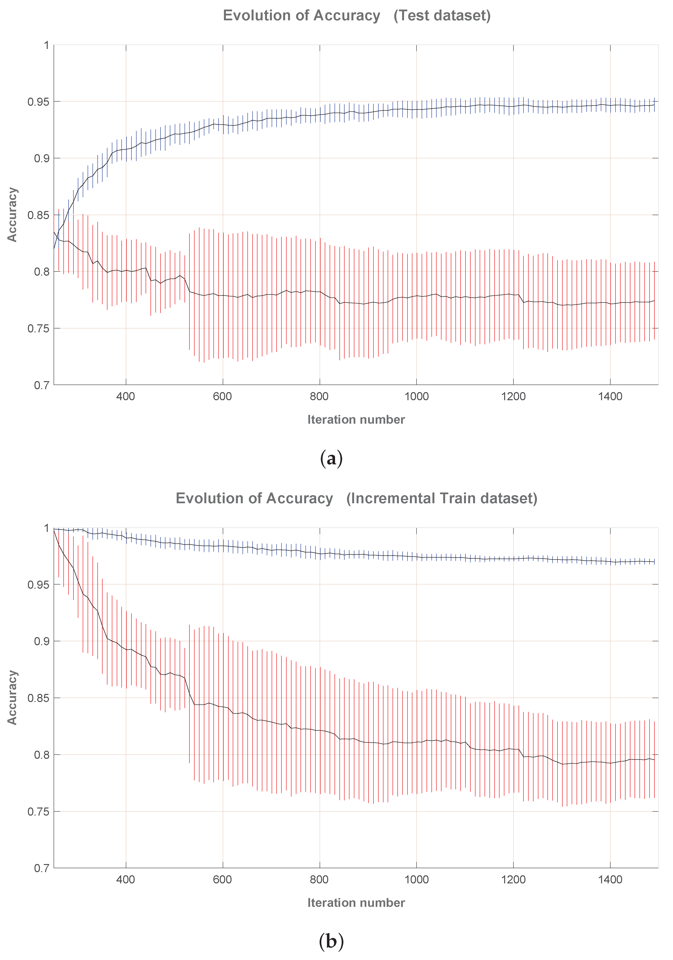 Electronics 07 00308 g002 550