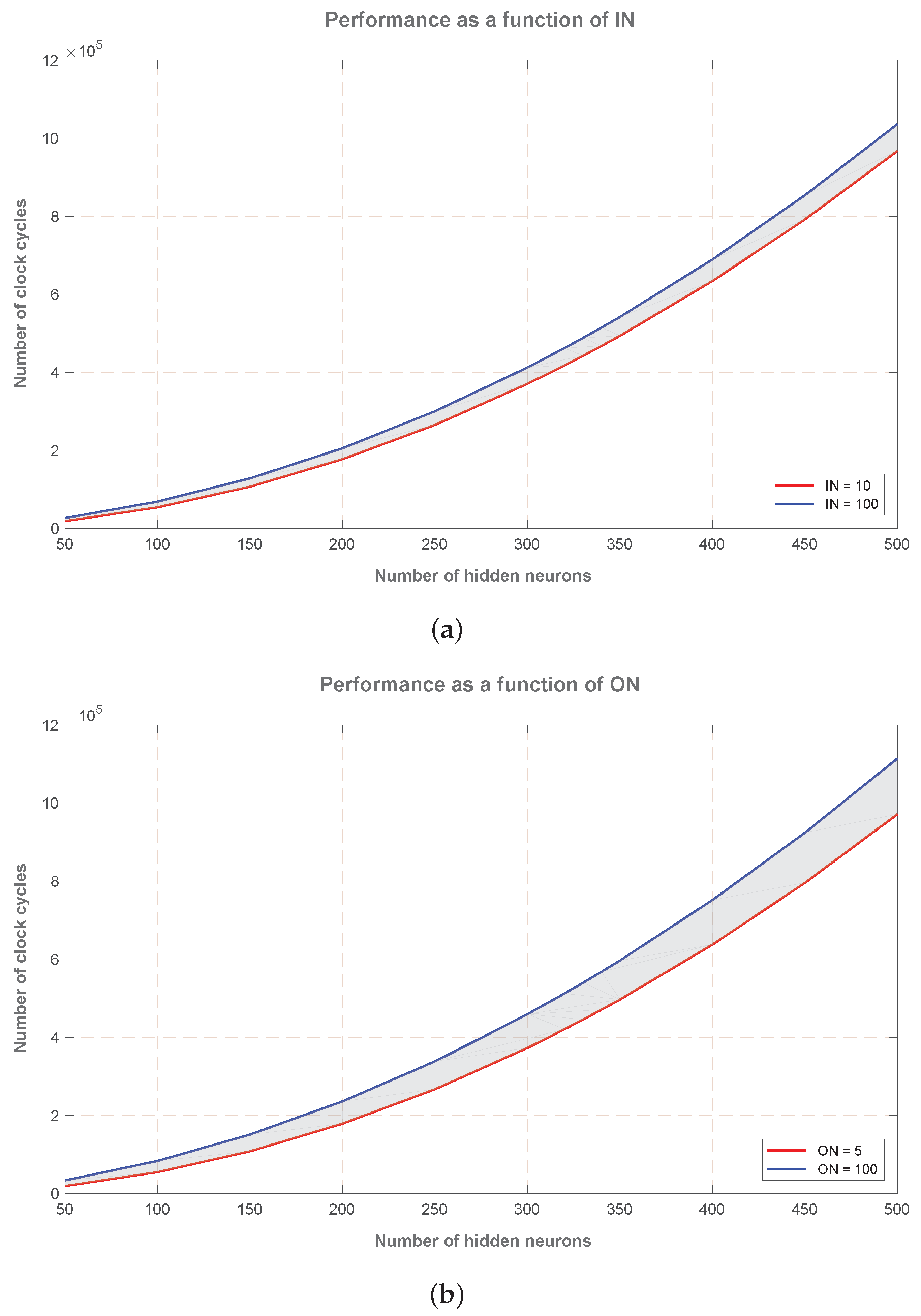Electronics 07 00308 g003 550