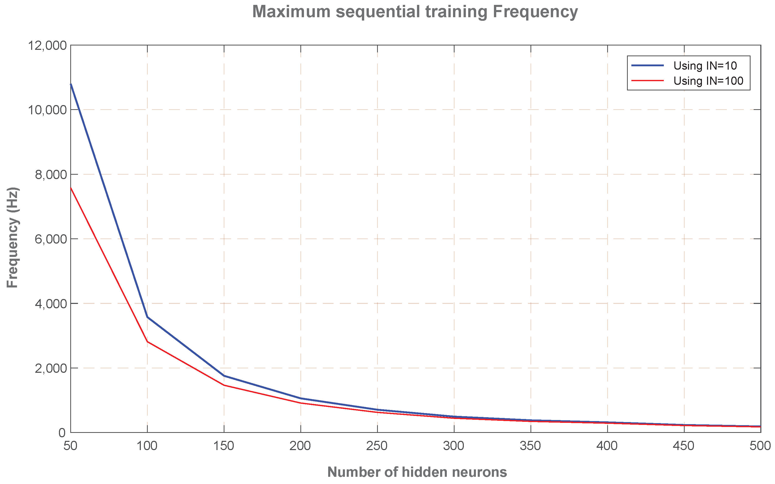 Electronics 07 00308 g004 550