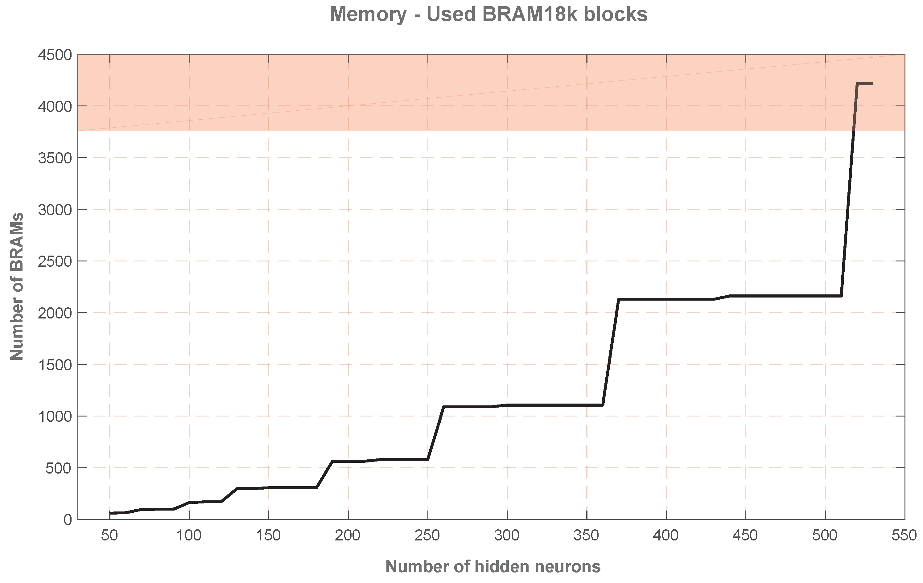 Electronics 07 00308 g005 550