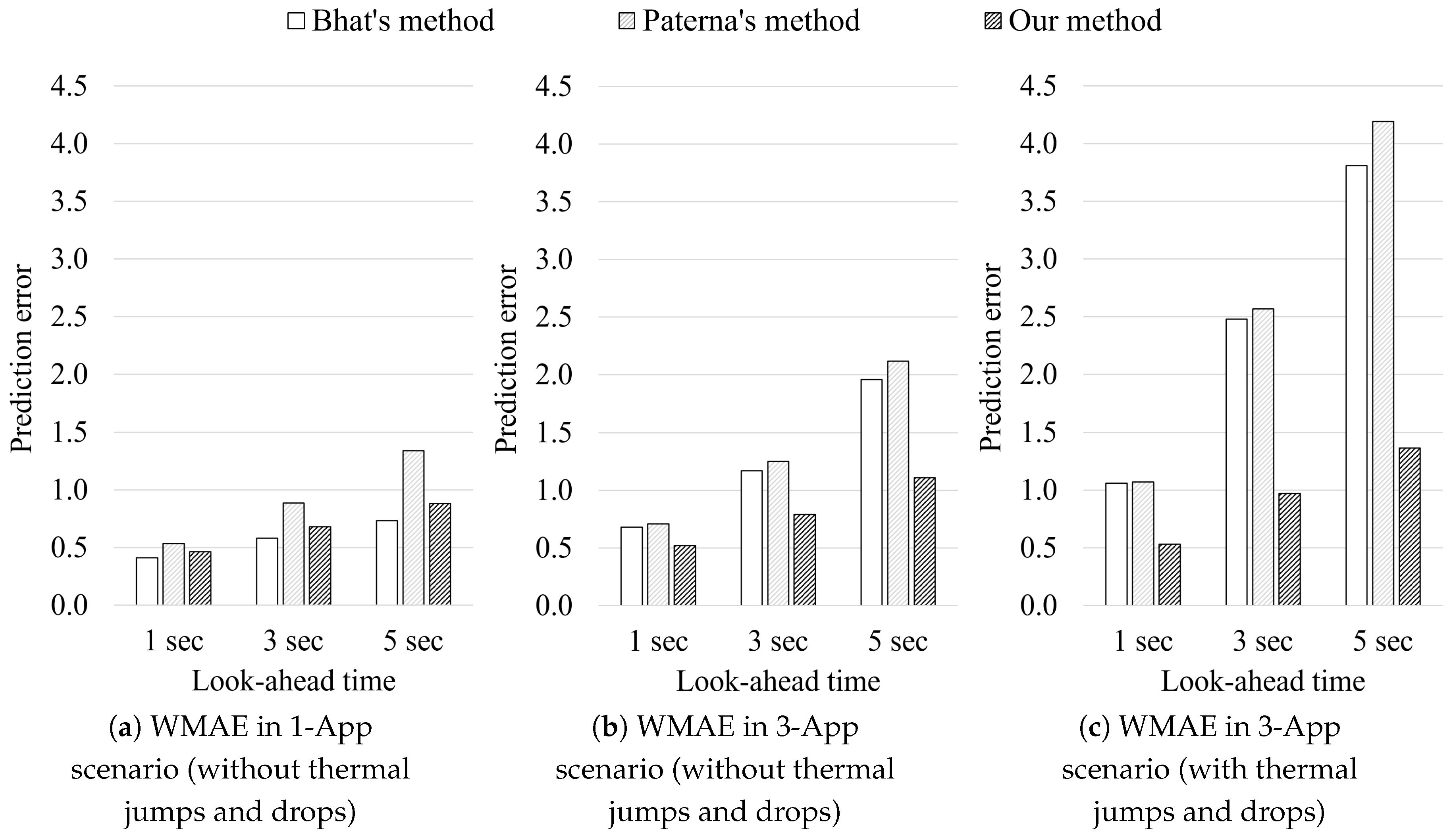 Electronics 07 00311 g018 Electronics 07 00311 g018