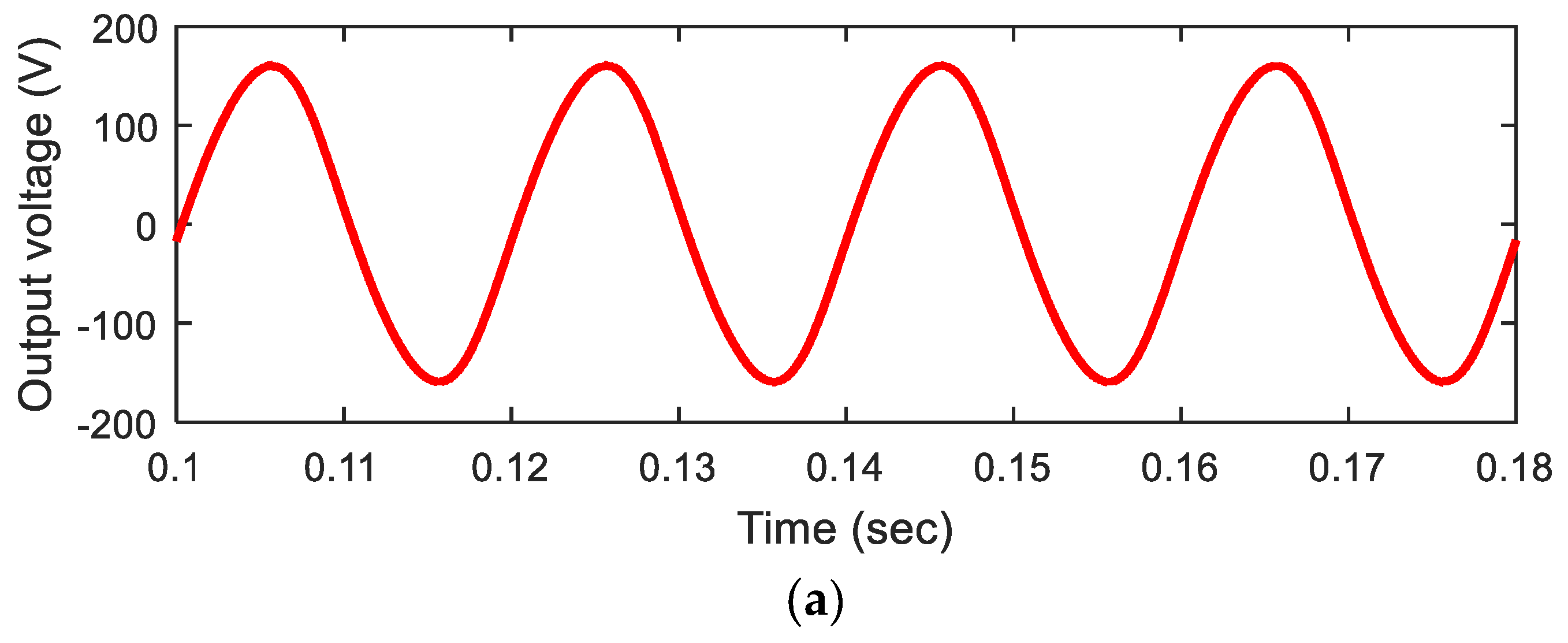 Electronics 07 00313 g005a