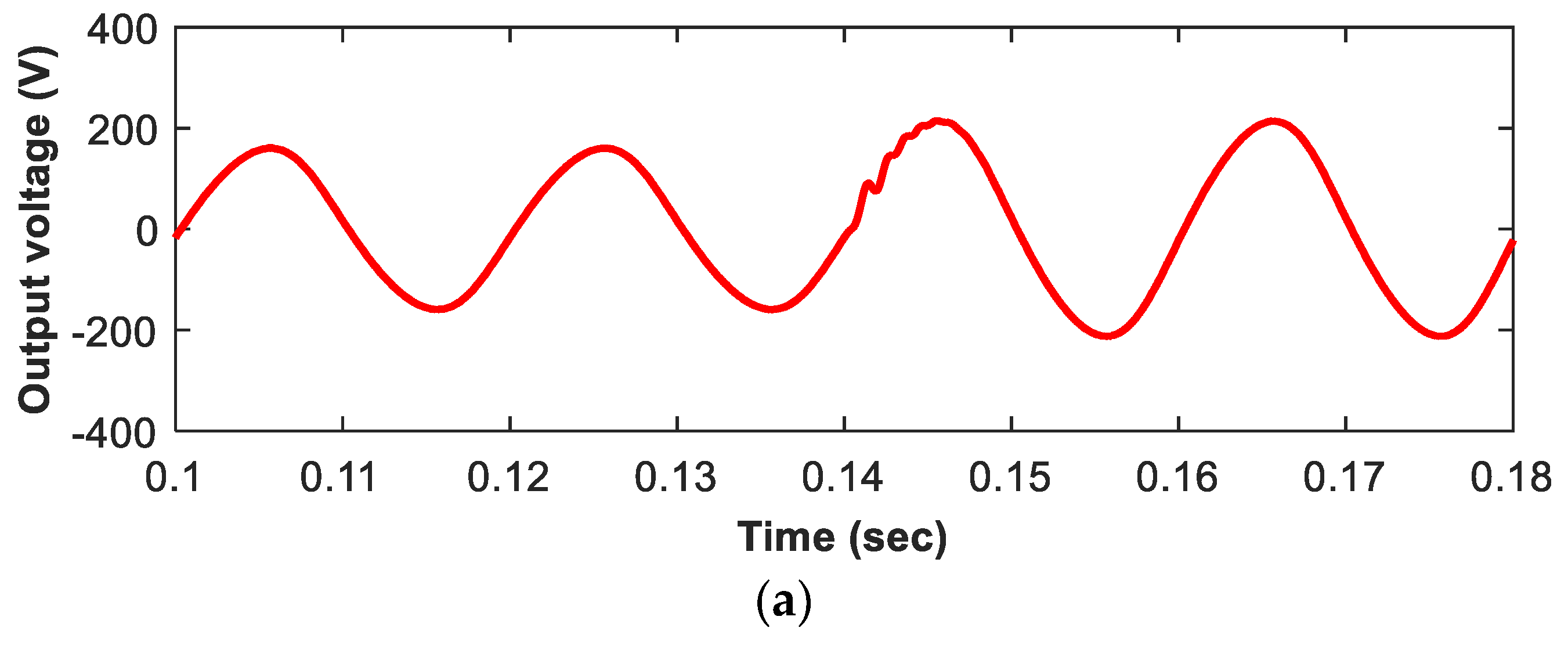 Electronics 07 00313 g008a