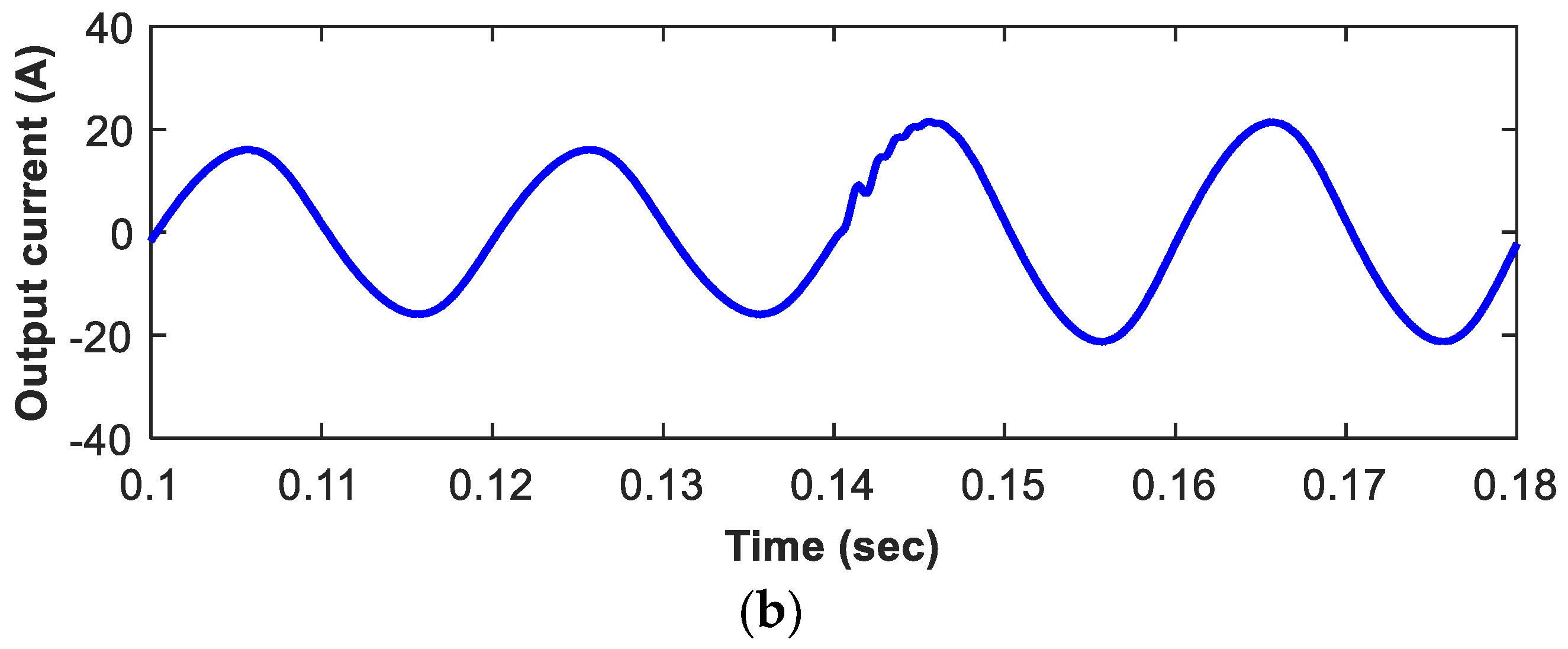 Electronics 07 00313 g008b