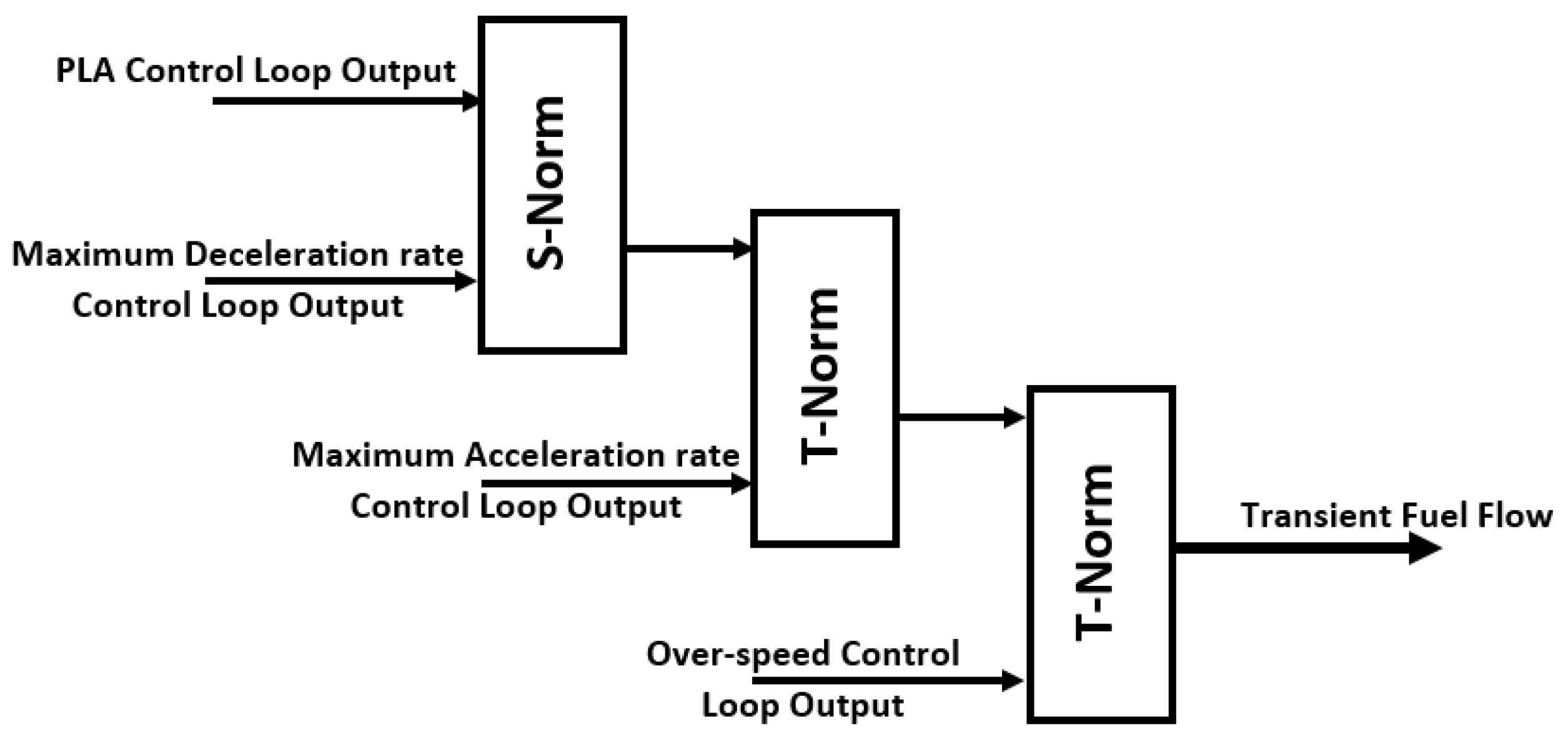 Electronics 07 00314 g003 Electronics 07 00314 g003