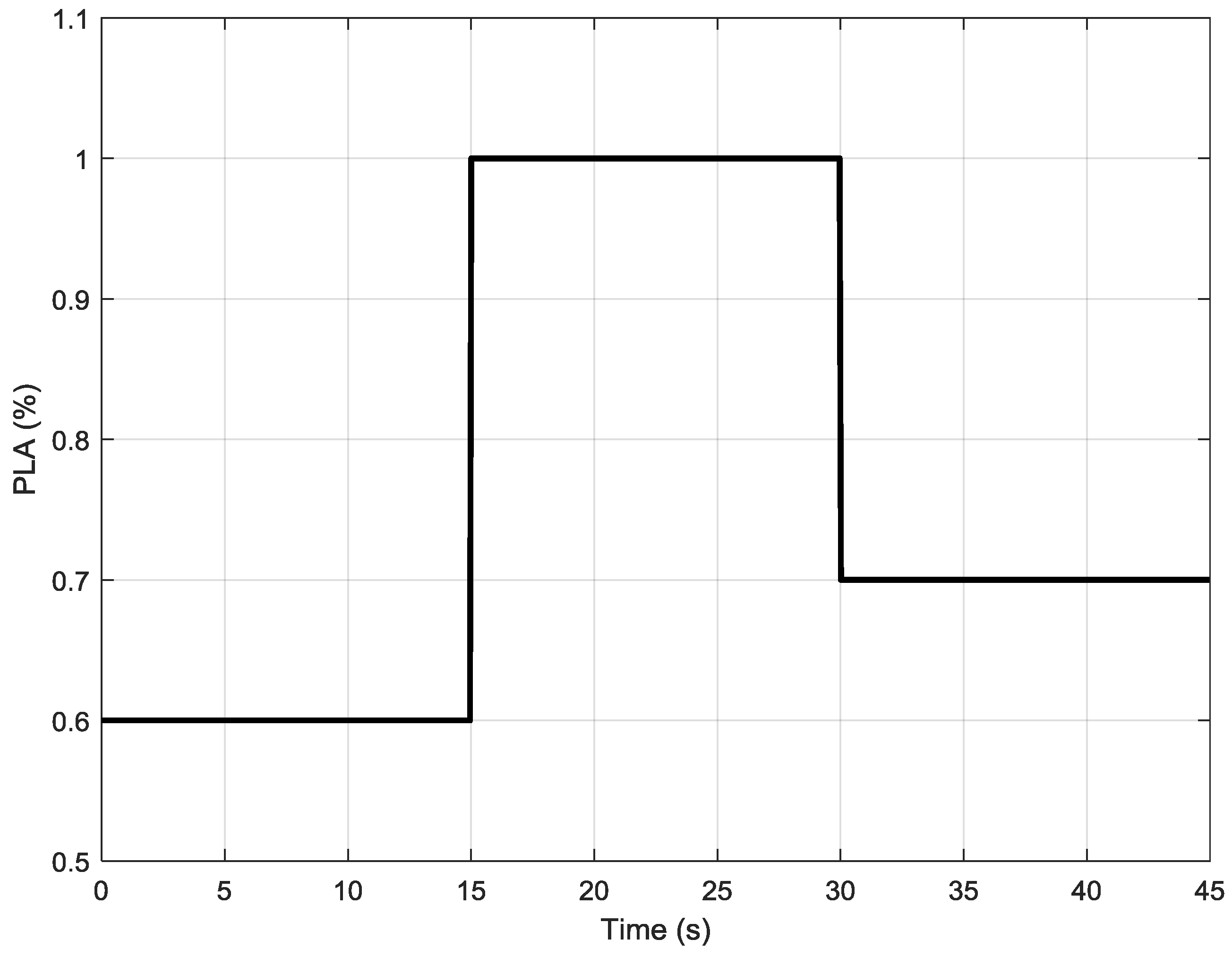 Electronics 07 00314 g005 Electronics 07 00314 g005