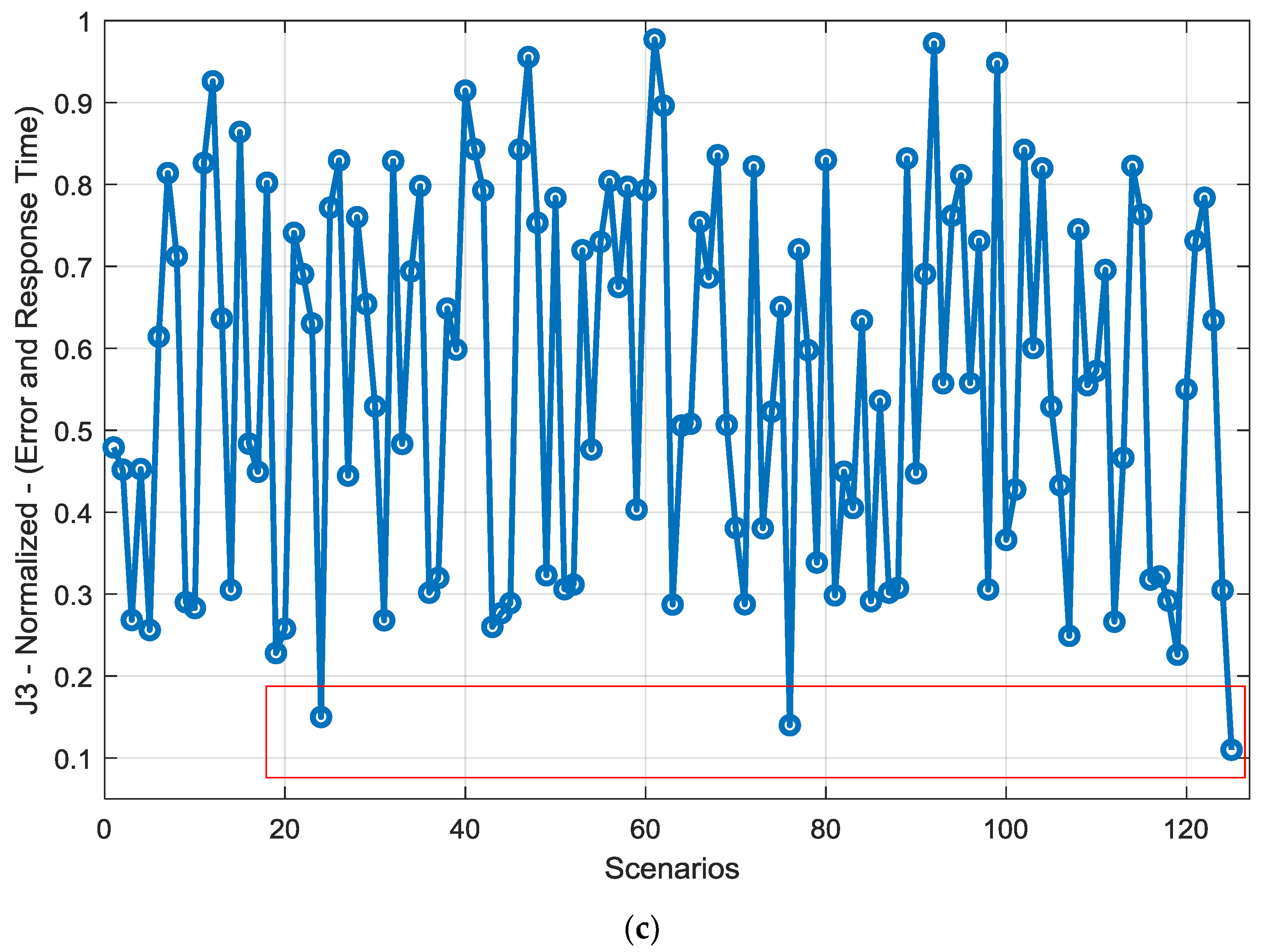 Electronics 07 00314 g006b Electronics 07 00314 g006b