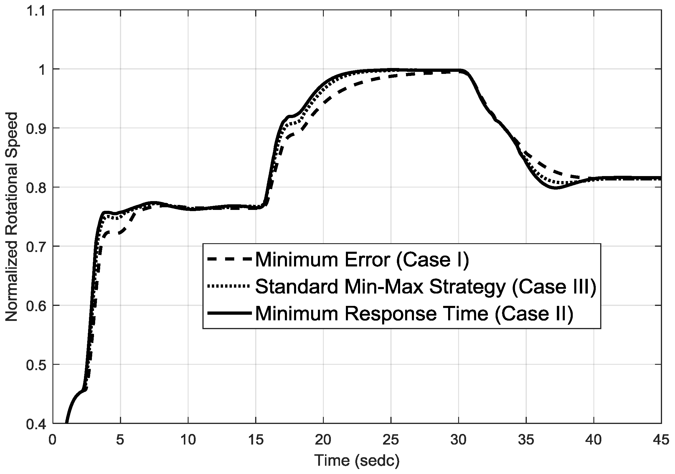 Electronics 07 00314 g008 Electronics 07 00314 g008