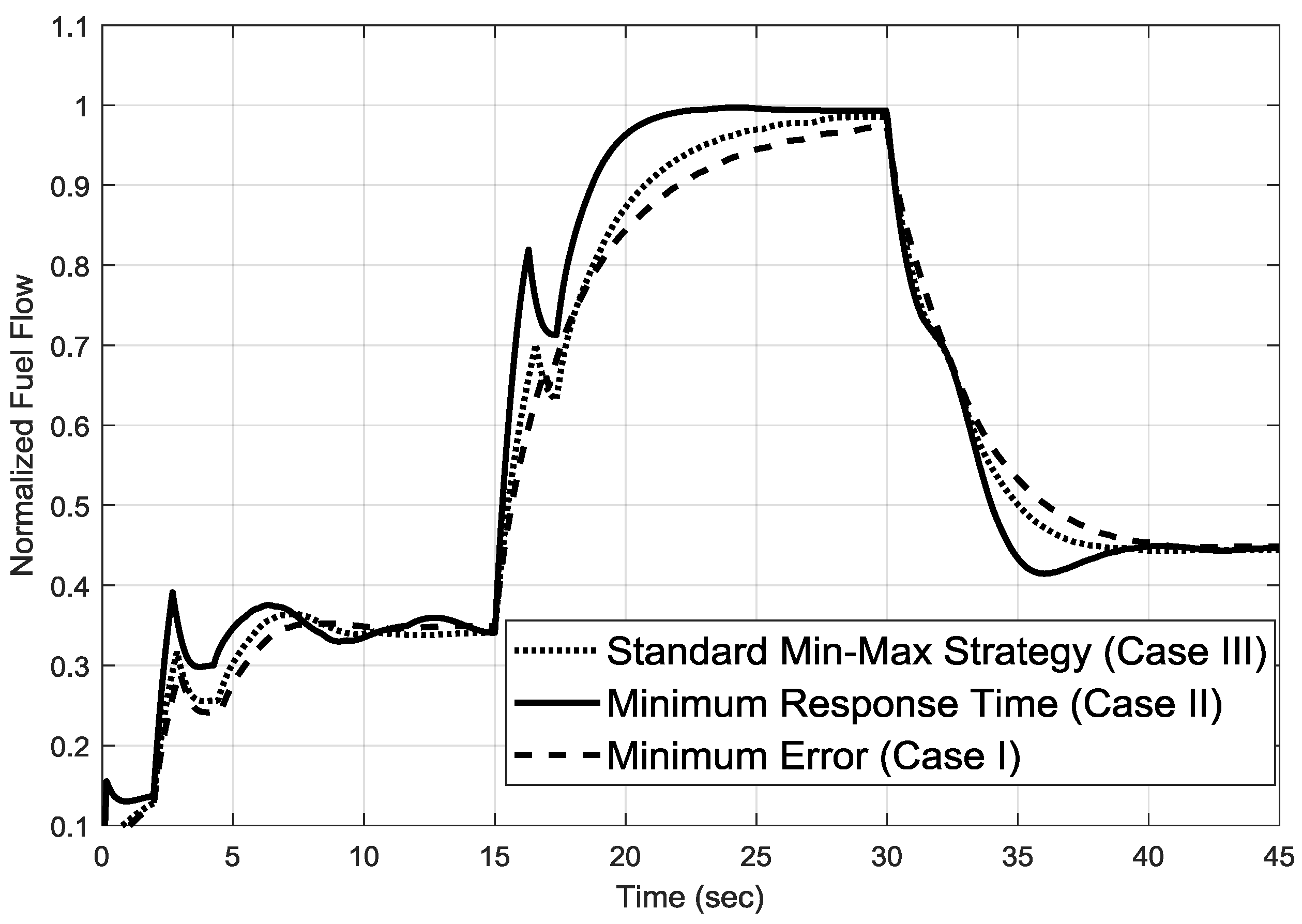 Electronics 07 00314 g009 Electronics 07 00314 g009
