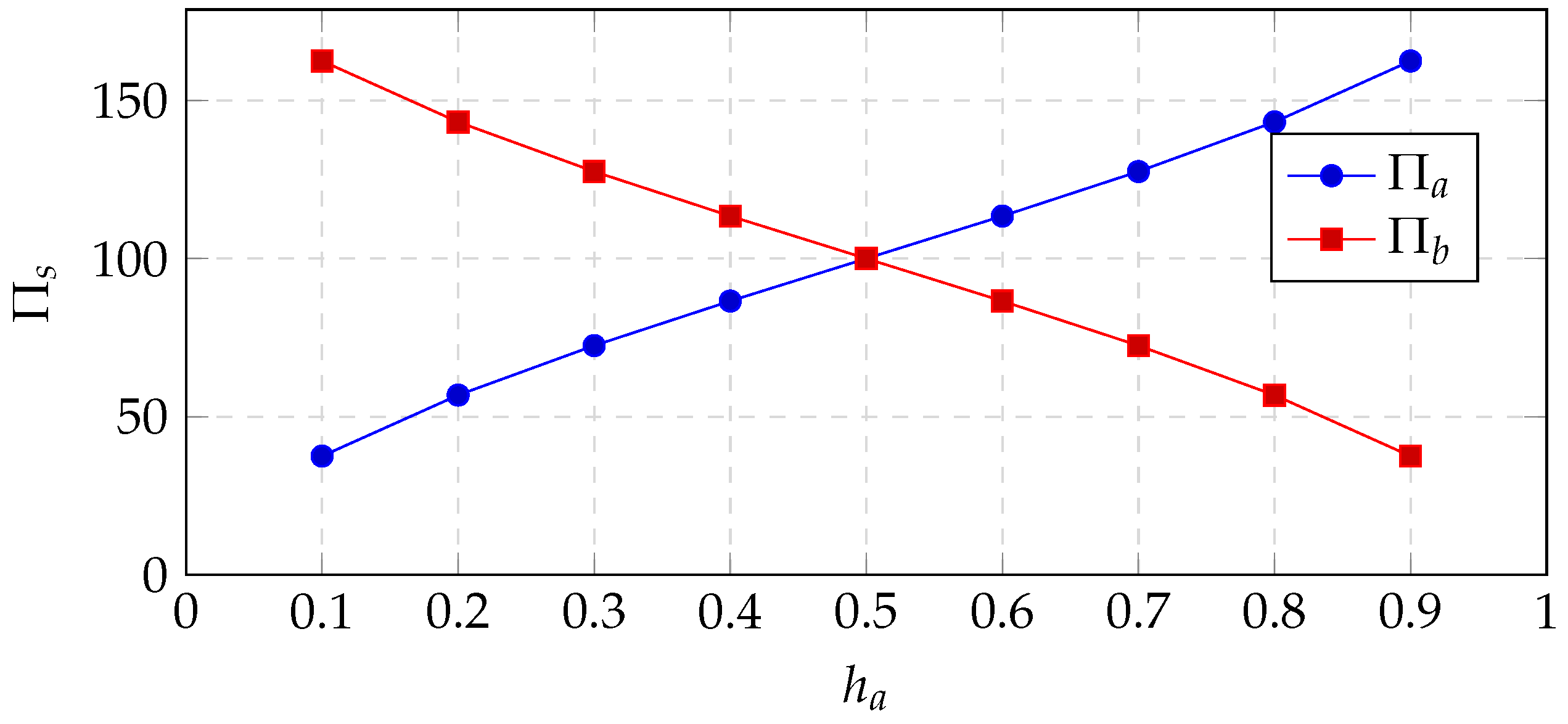Electronics 07 00315 g003 Electronics 07 00315 g003
