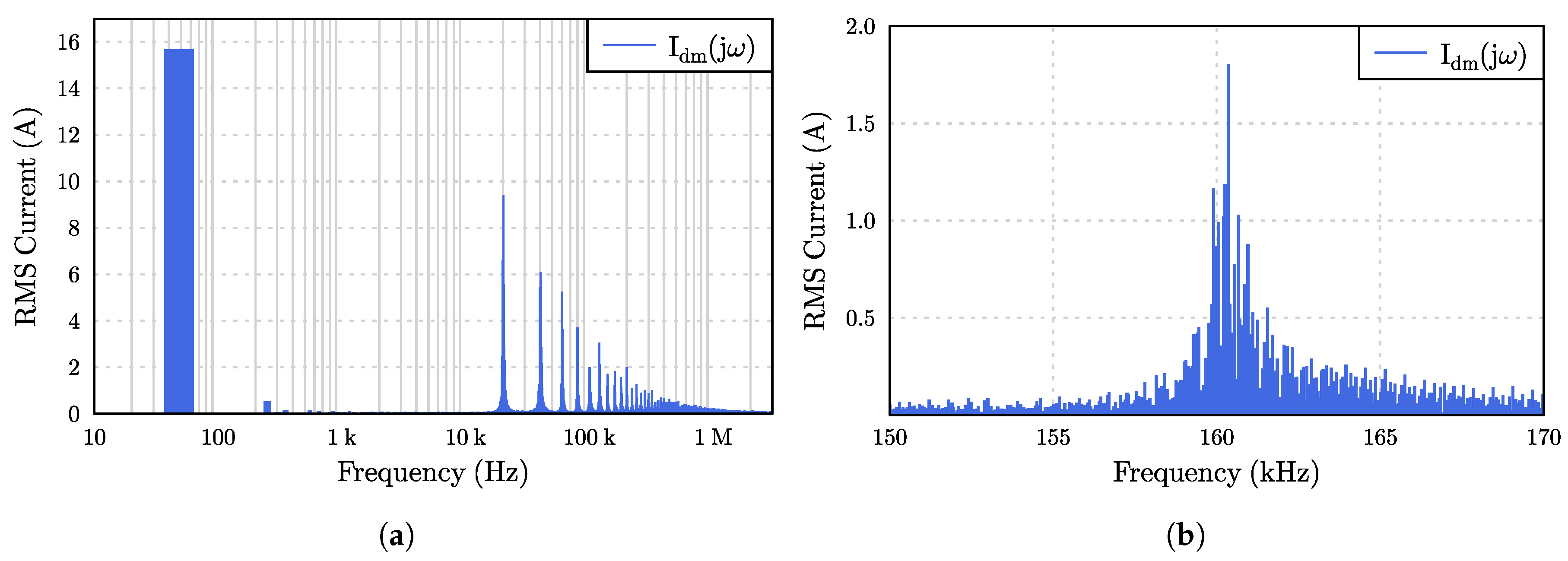 Electronics 07 00318 g002 Electronics 07 00318 g002
