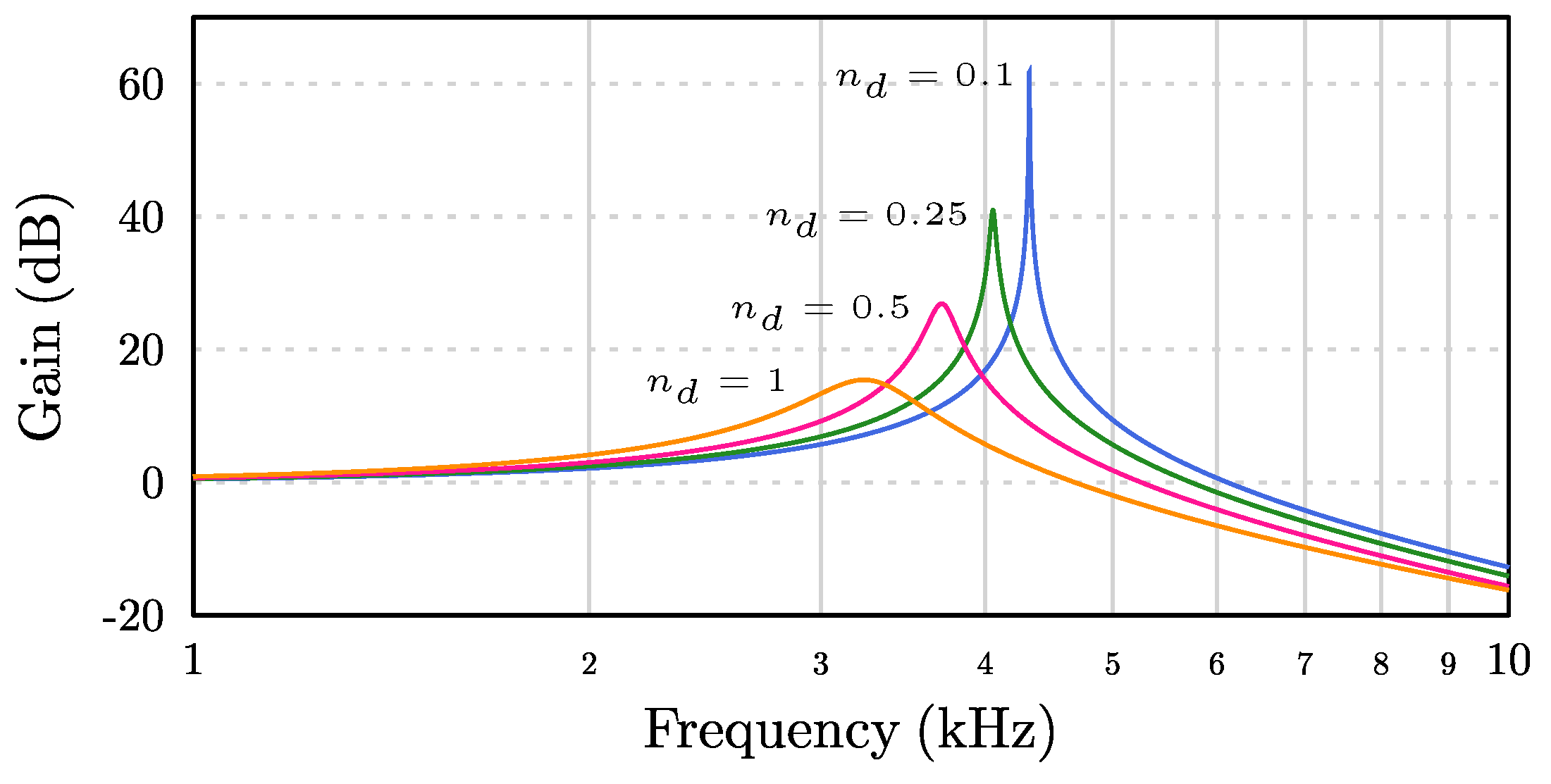 Electronics 07 00318 g005 Electronics 07 00318 g005