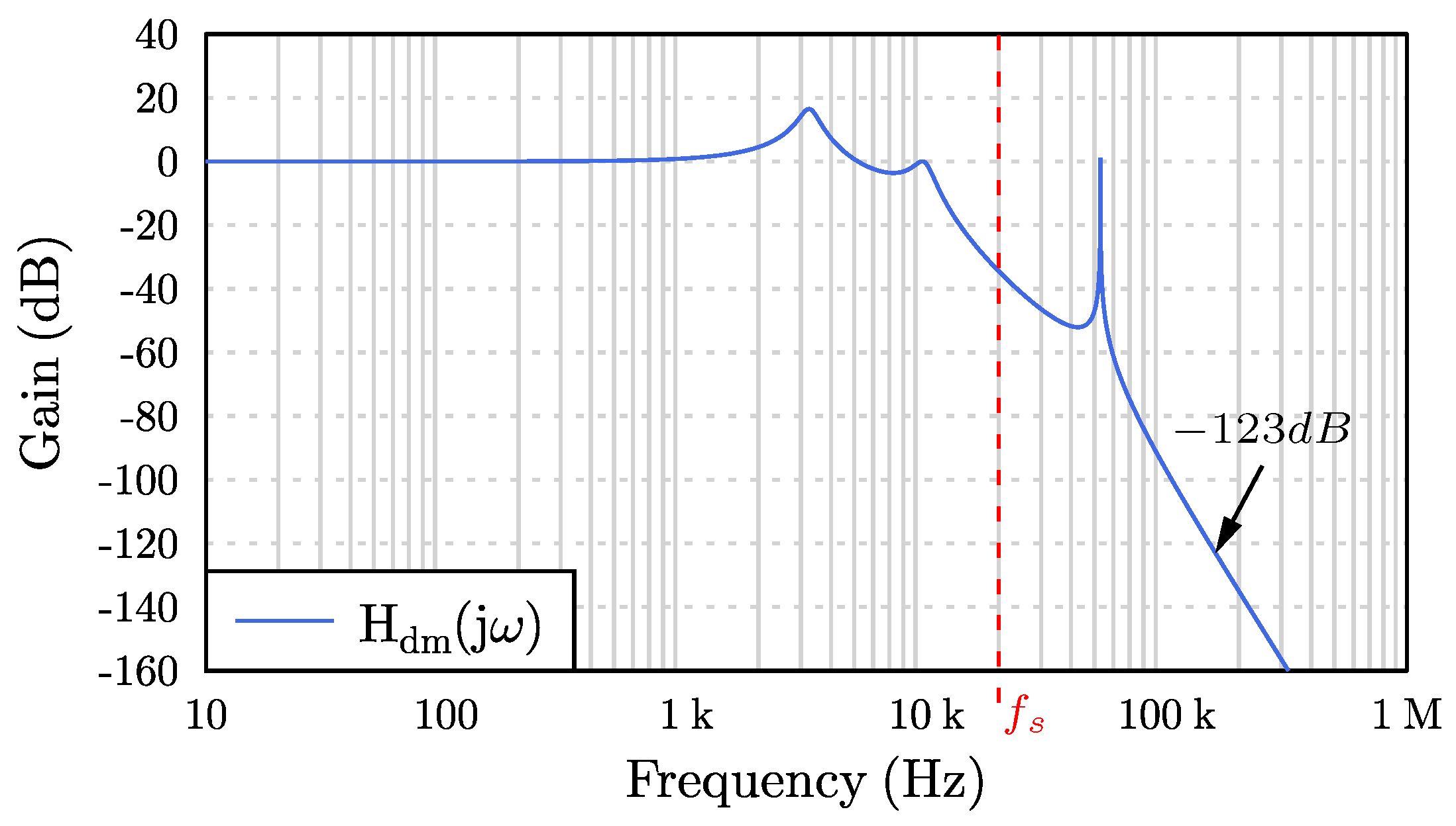 Electronics 07 00318 g007 Electronics 07 00318 g007