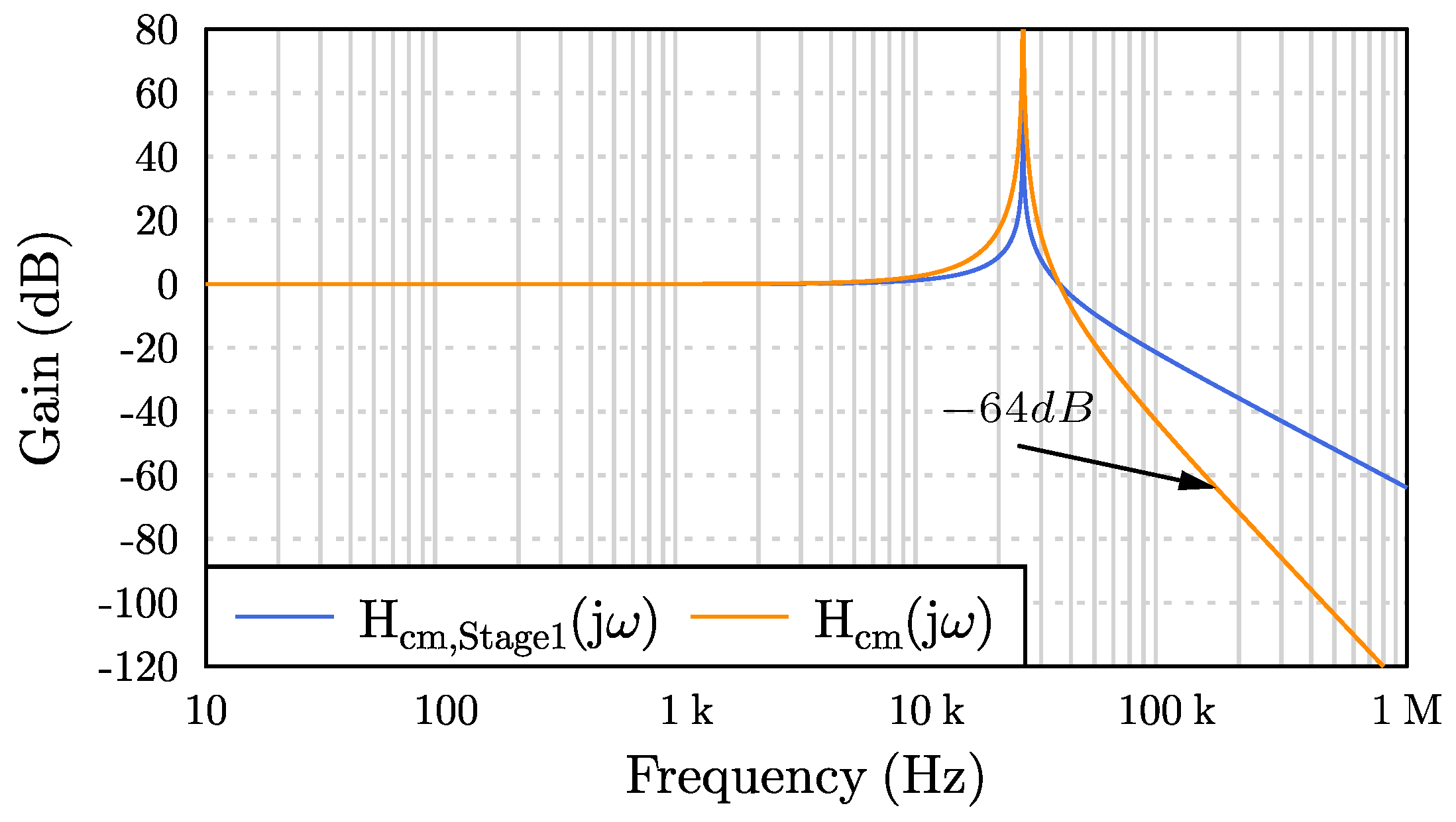 Electronics 07 00318 g013 Electronics 07 00318 g013