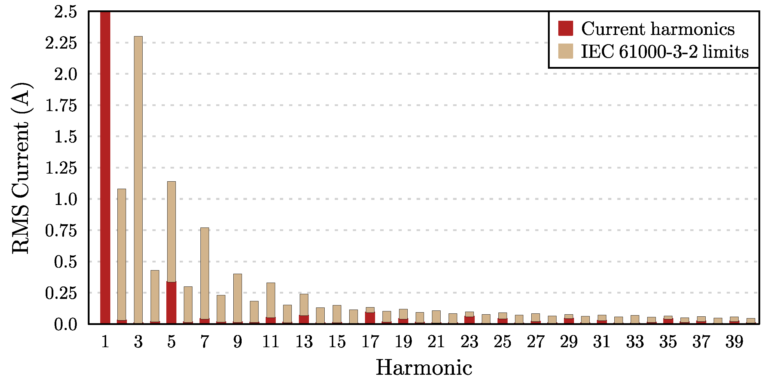 Electronics 07 00318 g017 Electronics 07 00318 g017