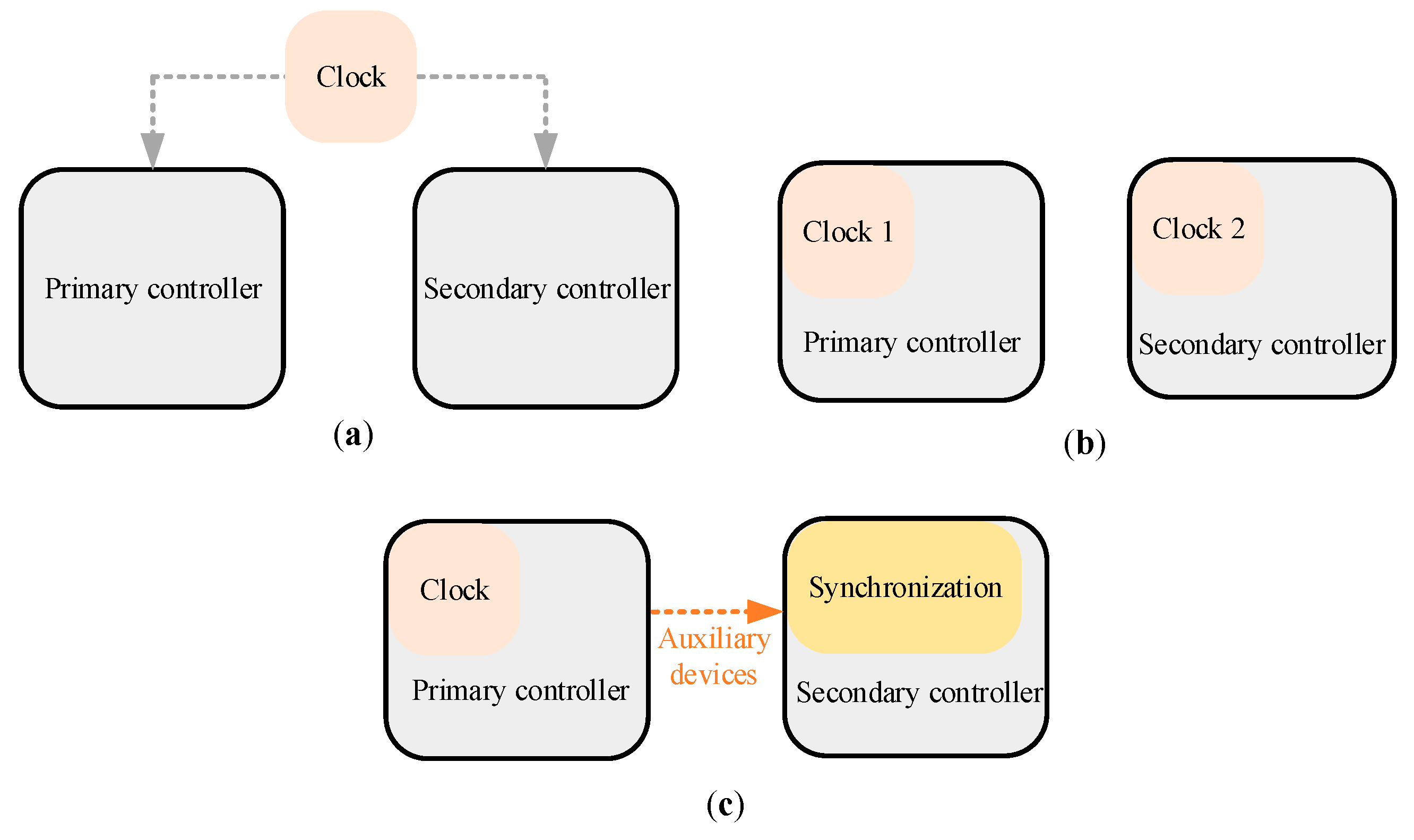 Electronics 07 00319 g001