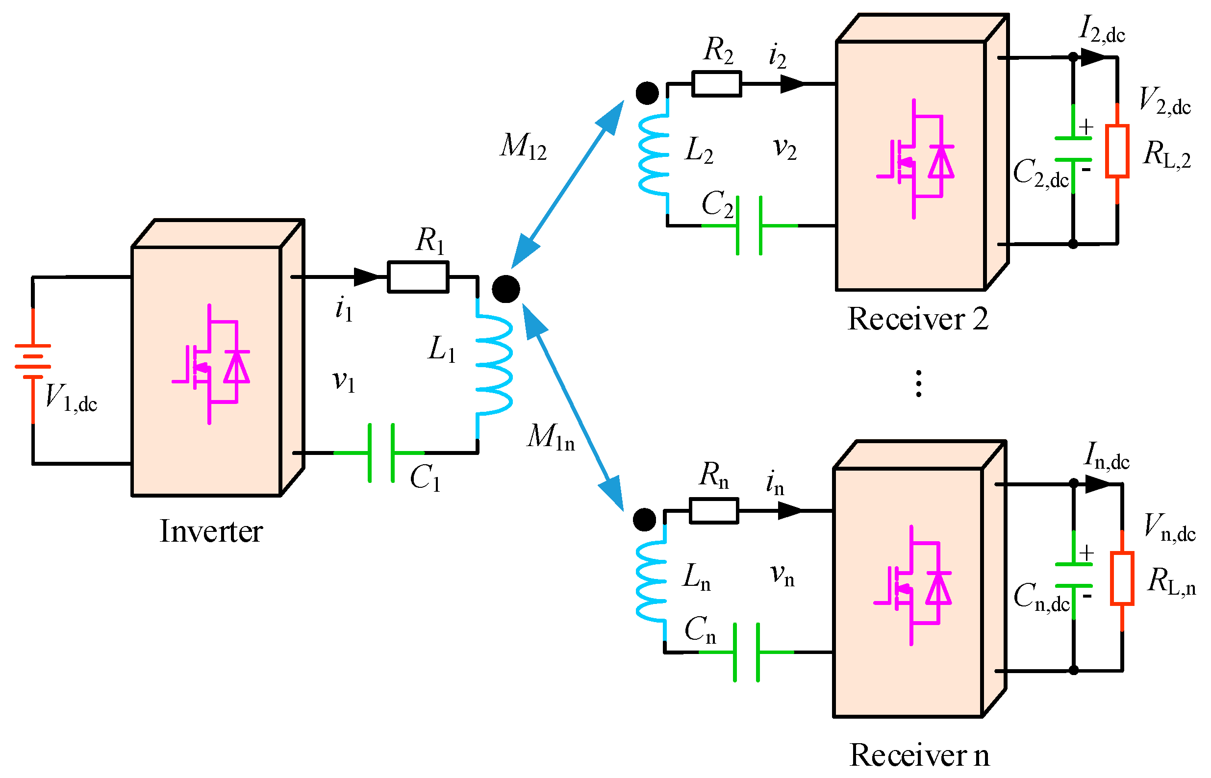A Novel Synchronization Technique for Wireless Power Transfer Systems