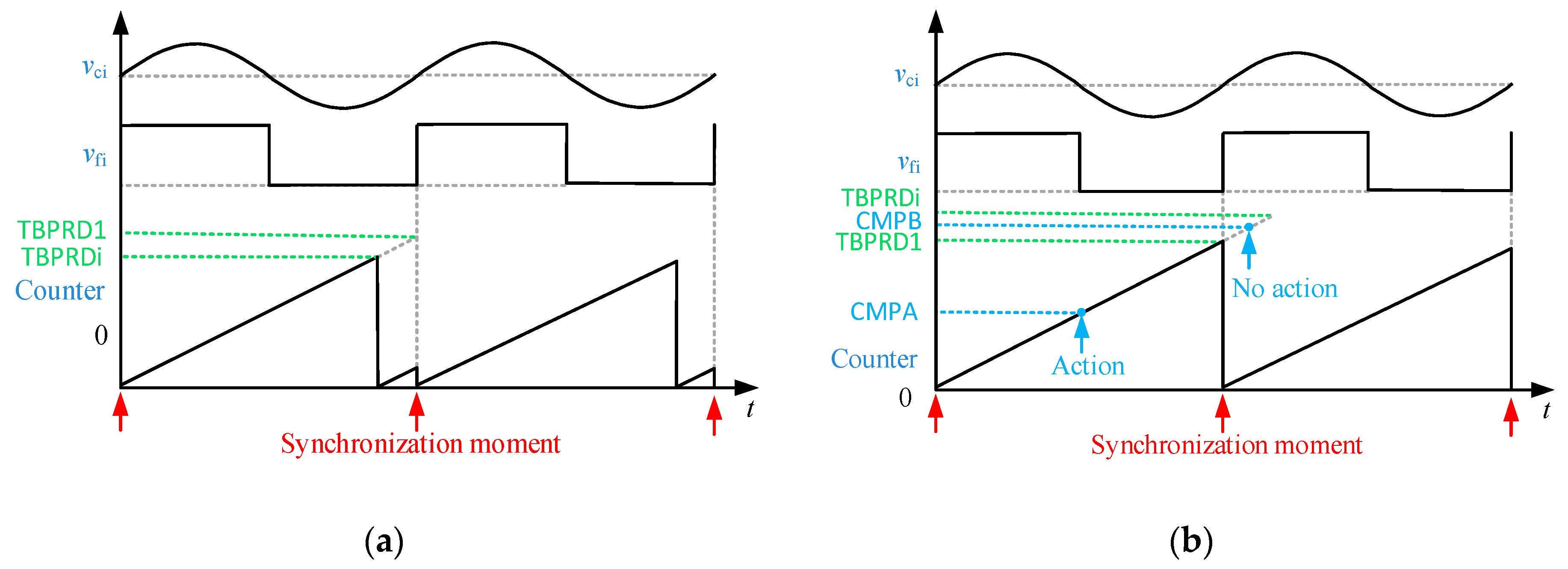 Electronics 07 00319 g010