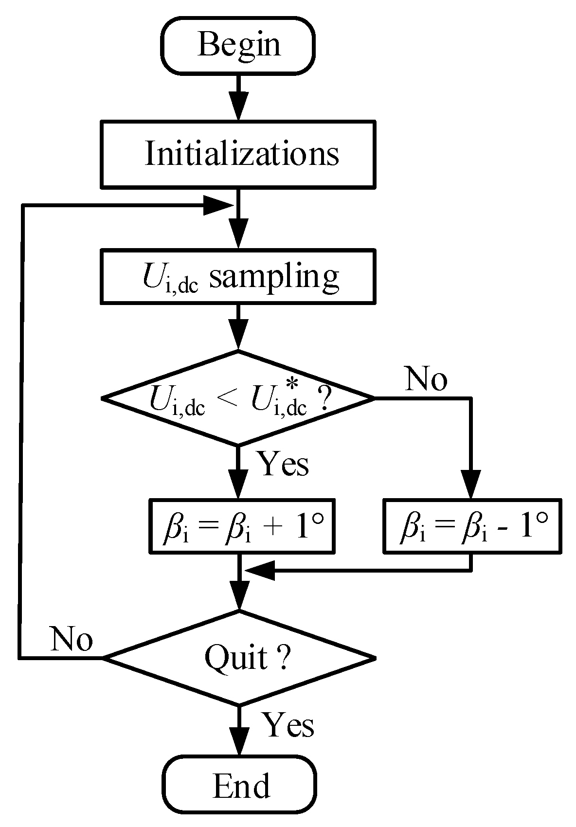 Electronics 07 00319 g012