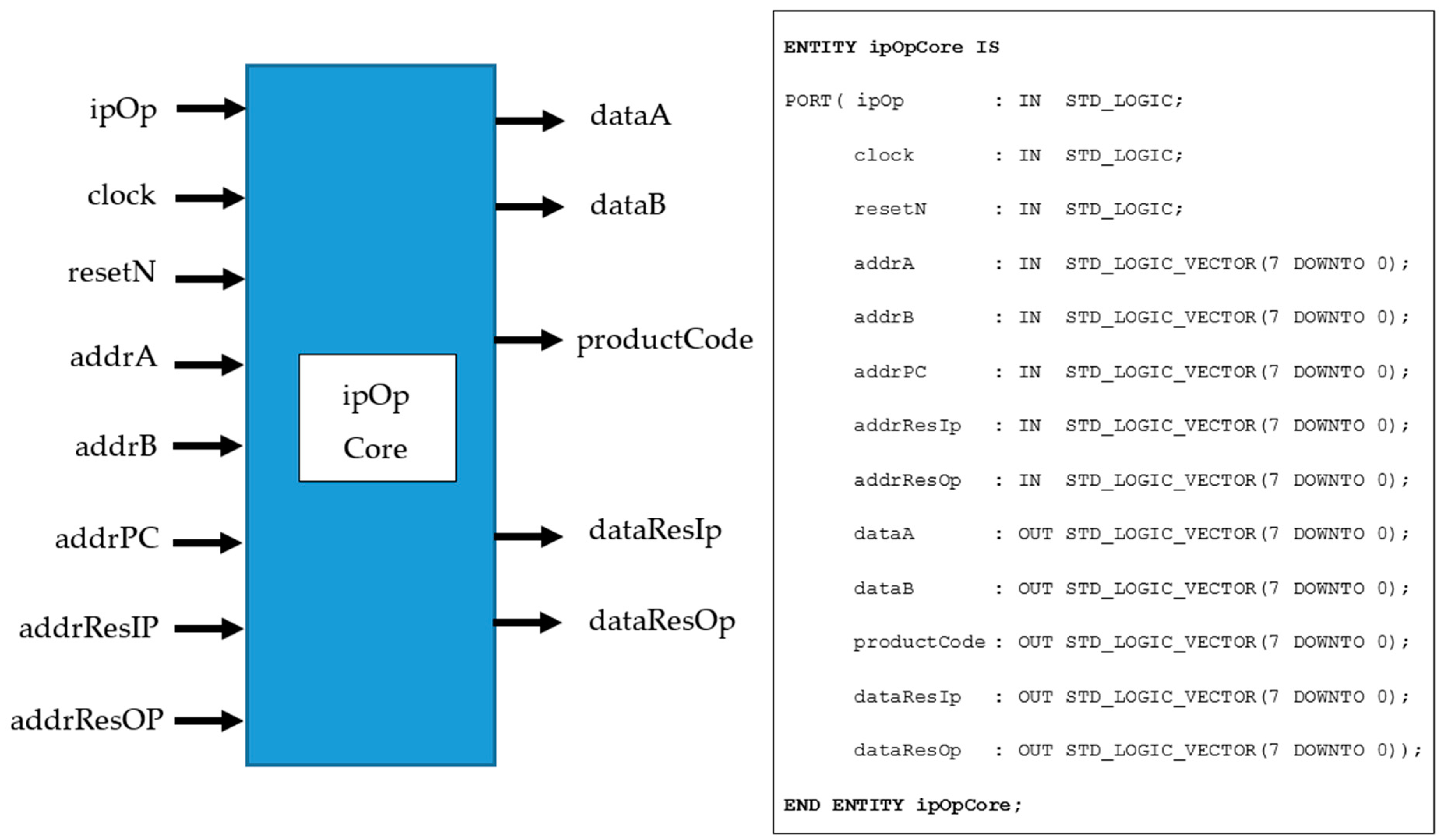 Electronics 07 00320 g004 Electronics 07 00320 g004