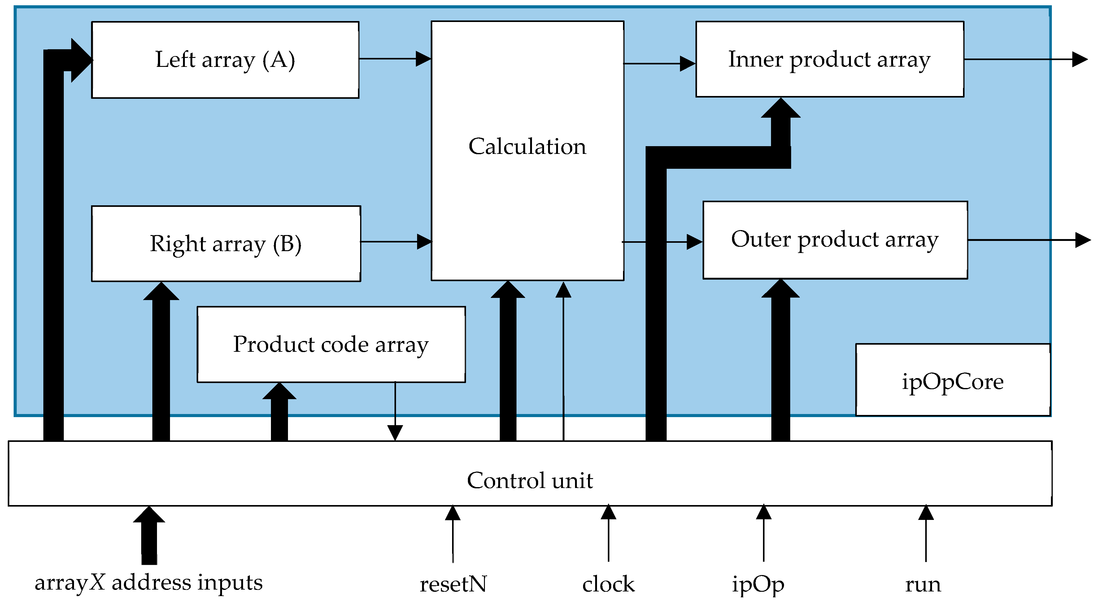 Electronics 07 00320 g006 Electronics 07 00320 g006