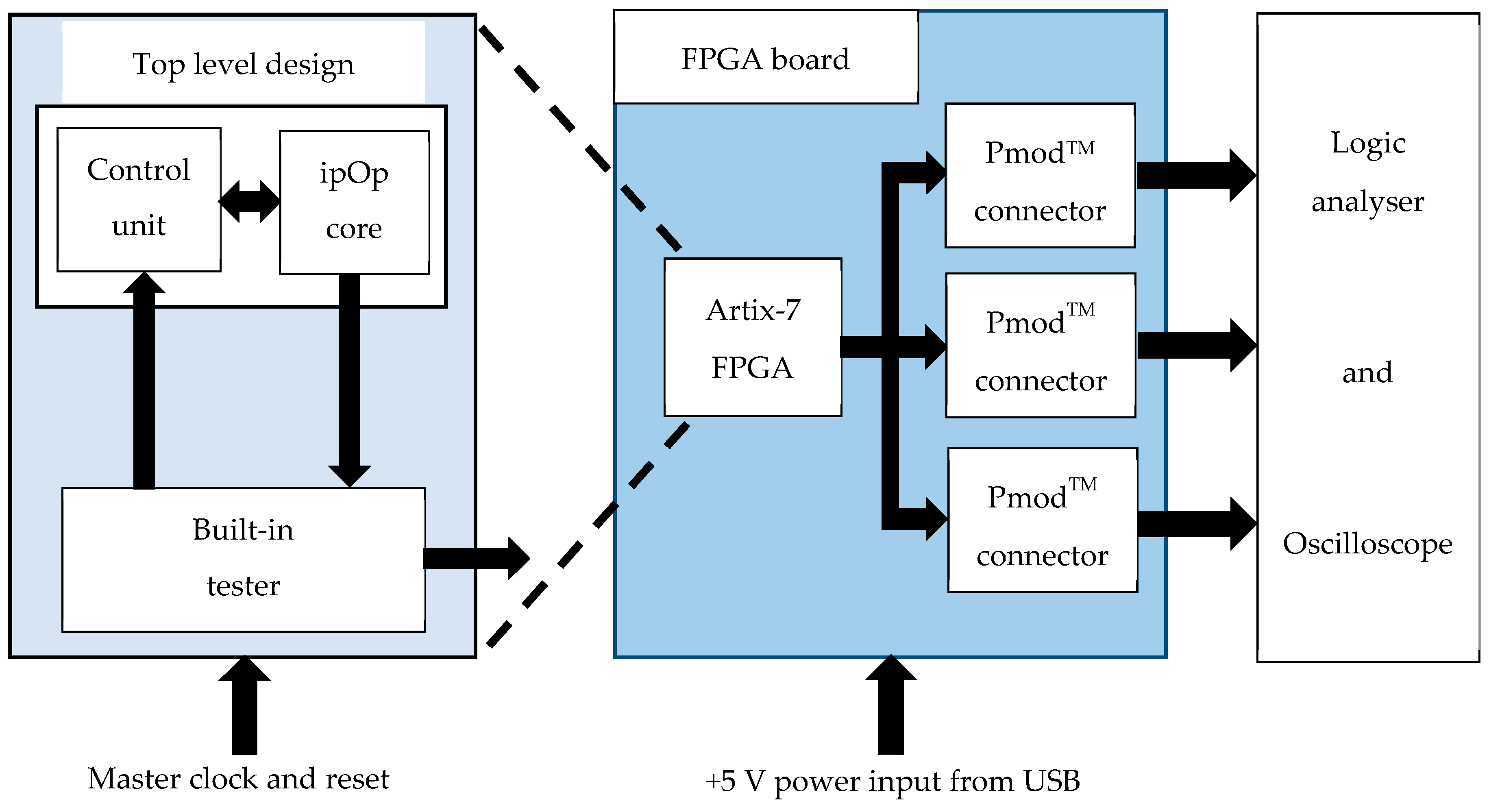 Electronics 07 00320 g012 Electronics 07 00320 g012