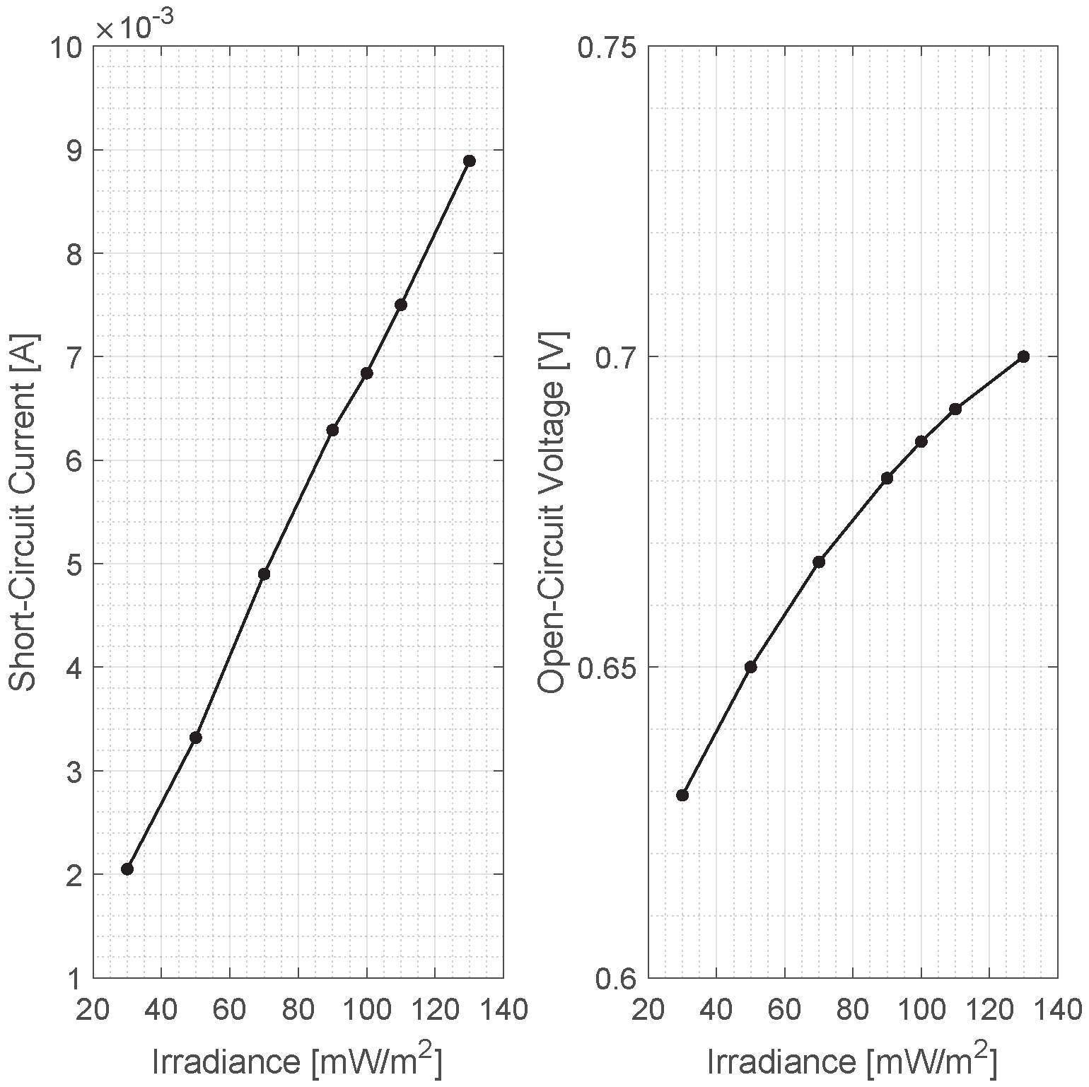 Electronics 07 00324 g005 Electronics 07 00324 g005