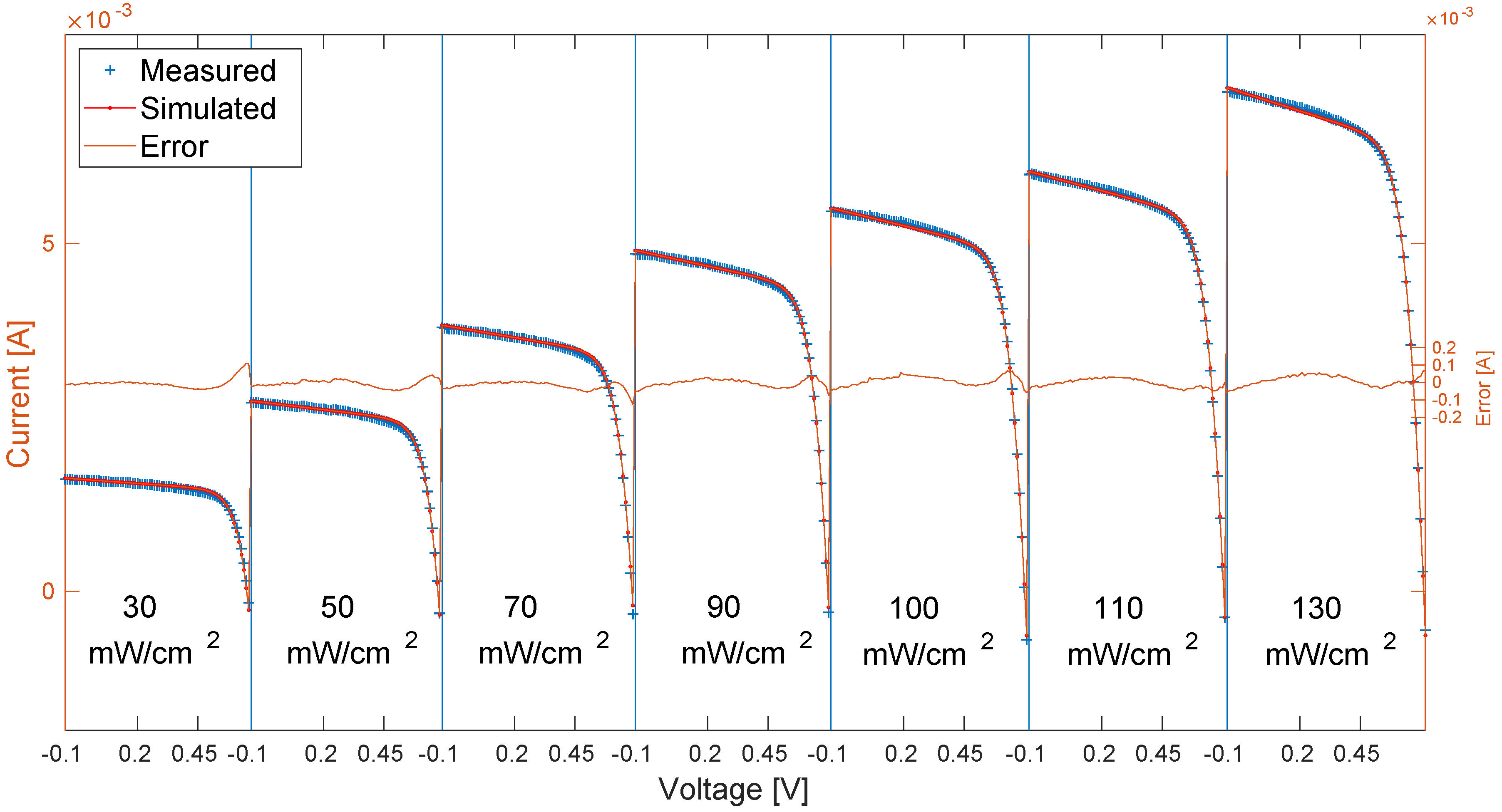 Electronics 07 00324 g012 Electronics 07 00324 g012
