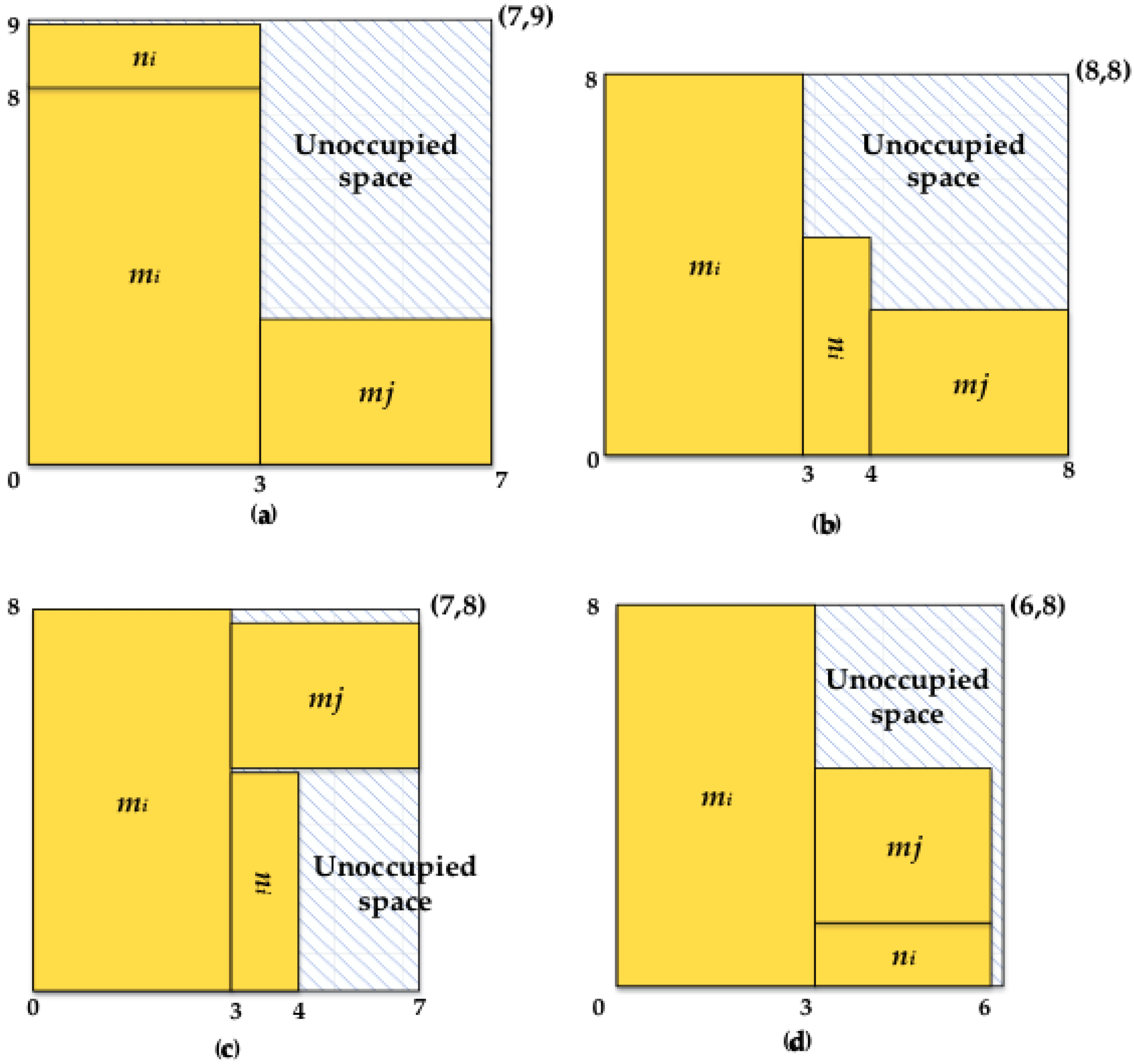 Electronics 07 00325 g007