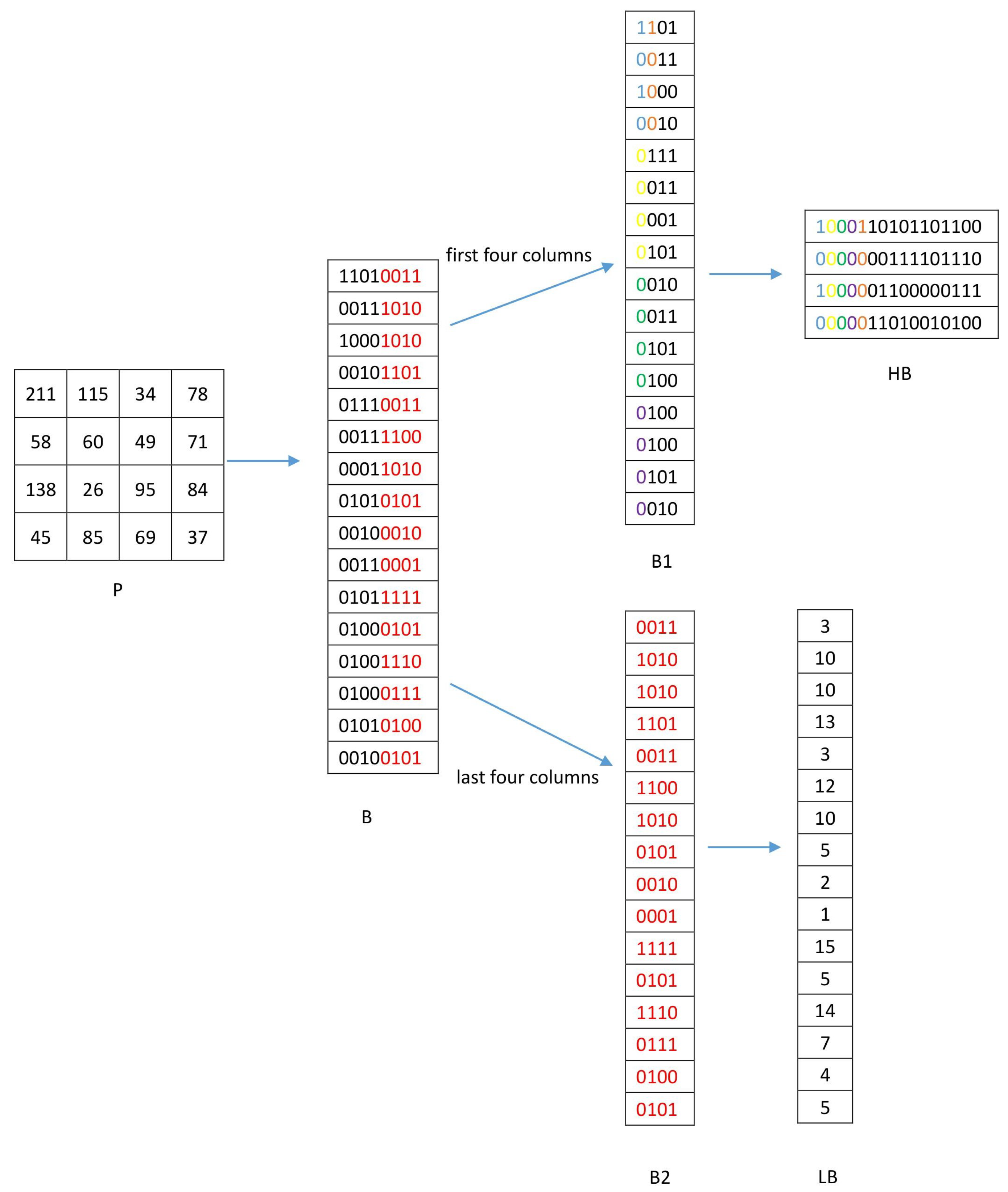 Electronics 07 00326 g007
