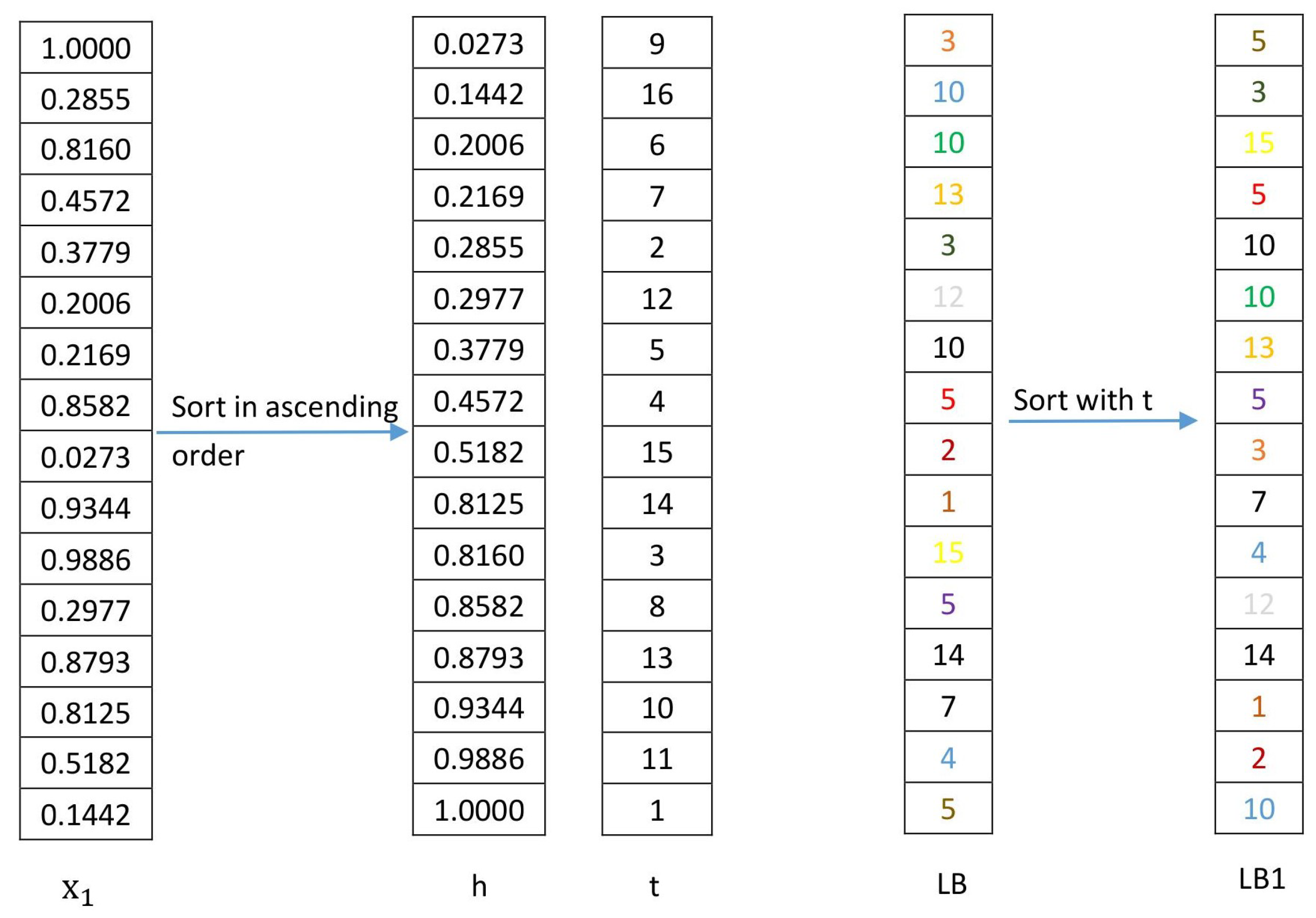 Electronics 07 00326 g008