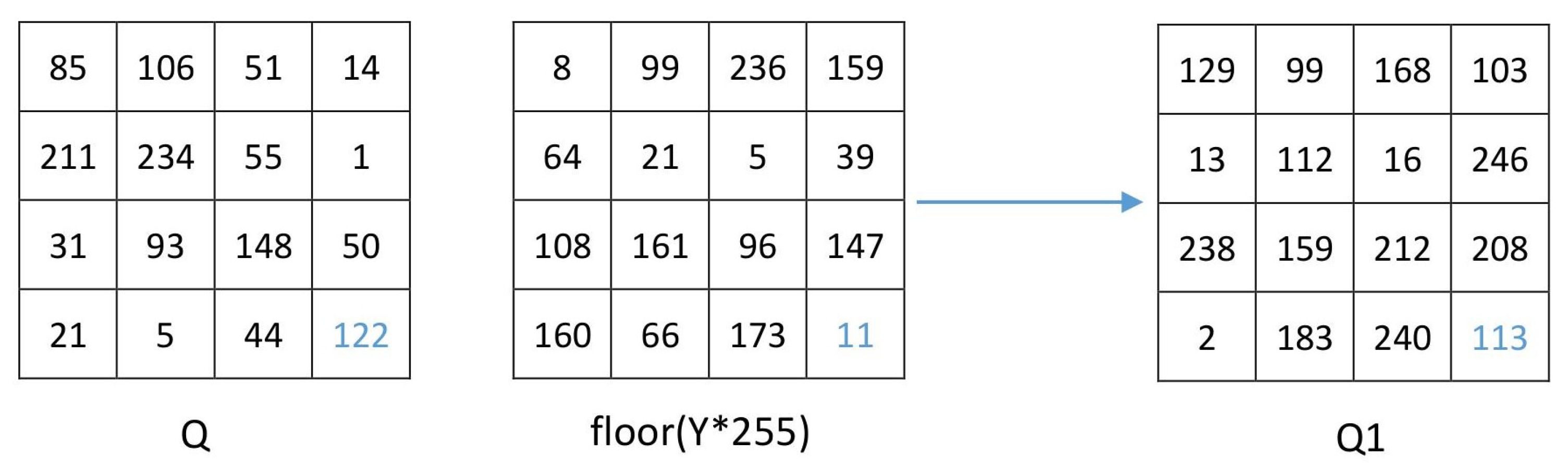 Electronics 07 00326 g009
