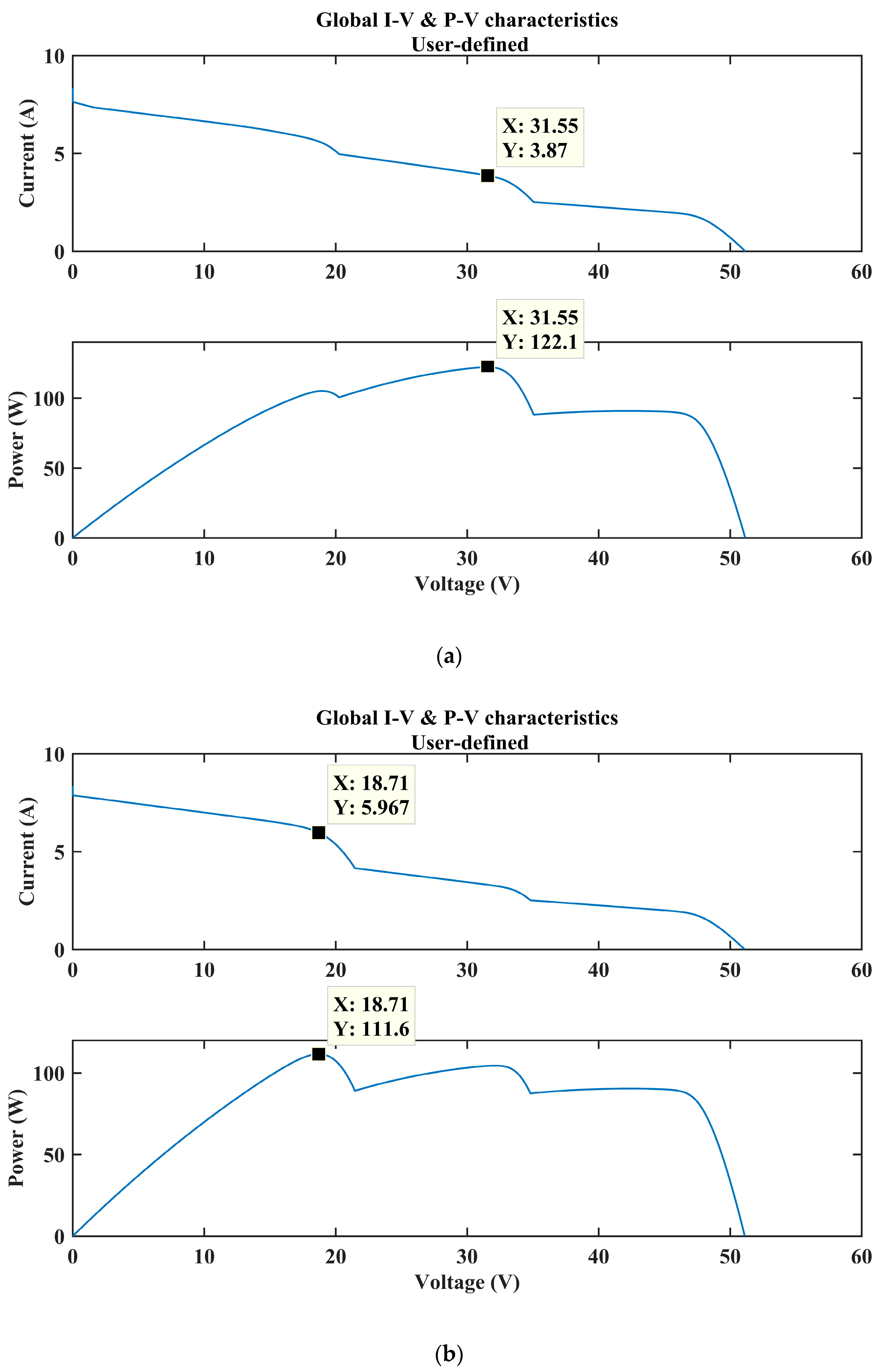 A Novel Ten Check Maximum Power Point Tracking Algorithm for a ...