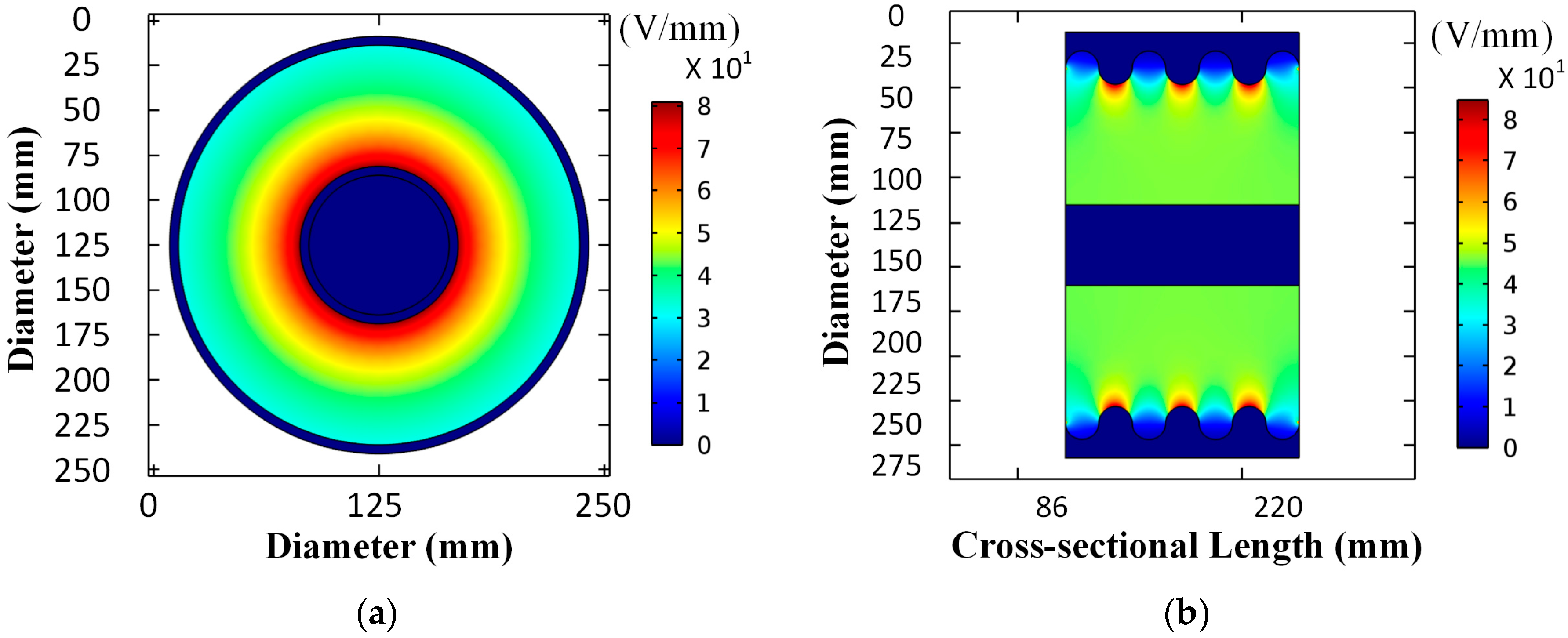 Electronics 07 00328 g003 550