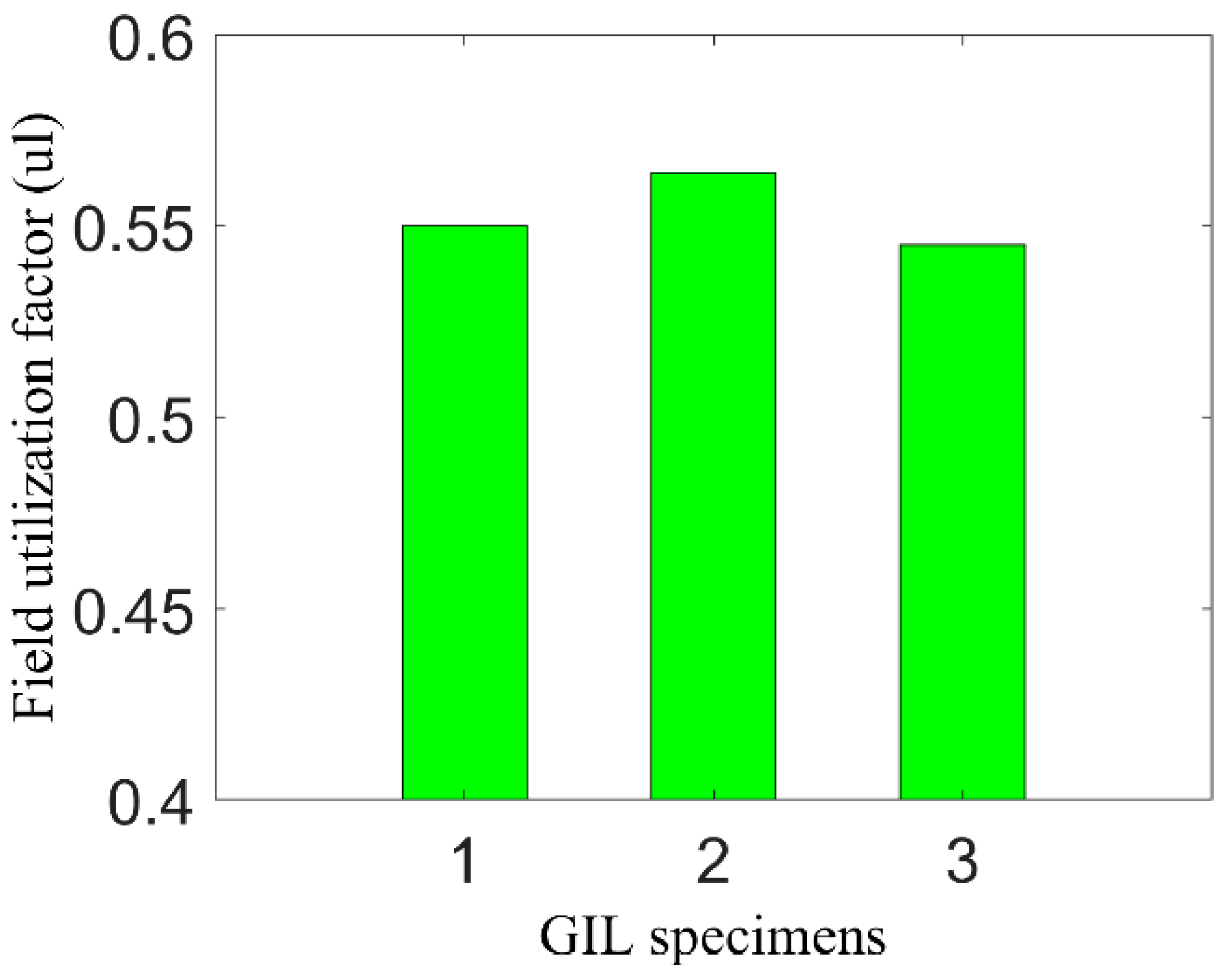 Electronics 07 00328 g004 550