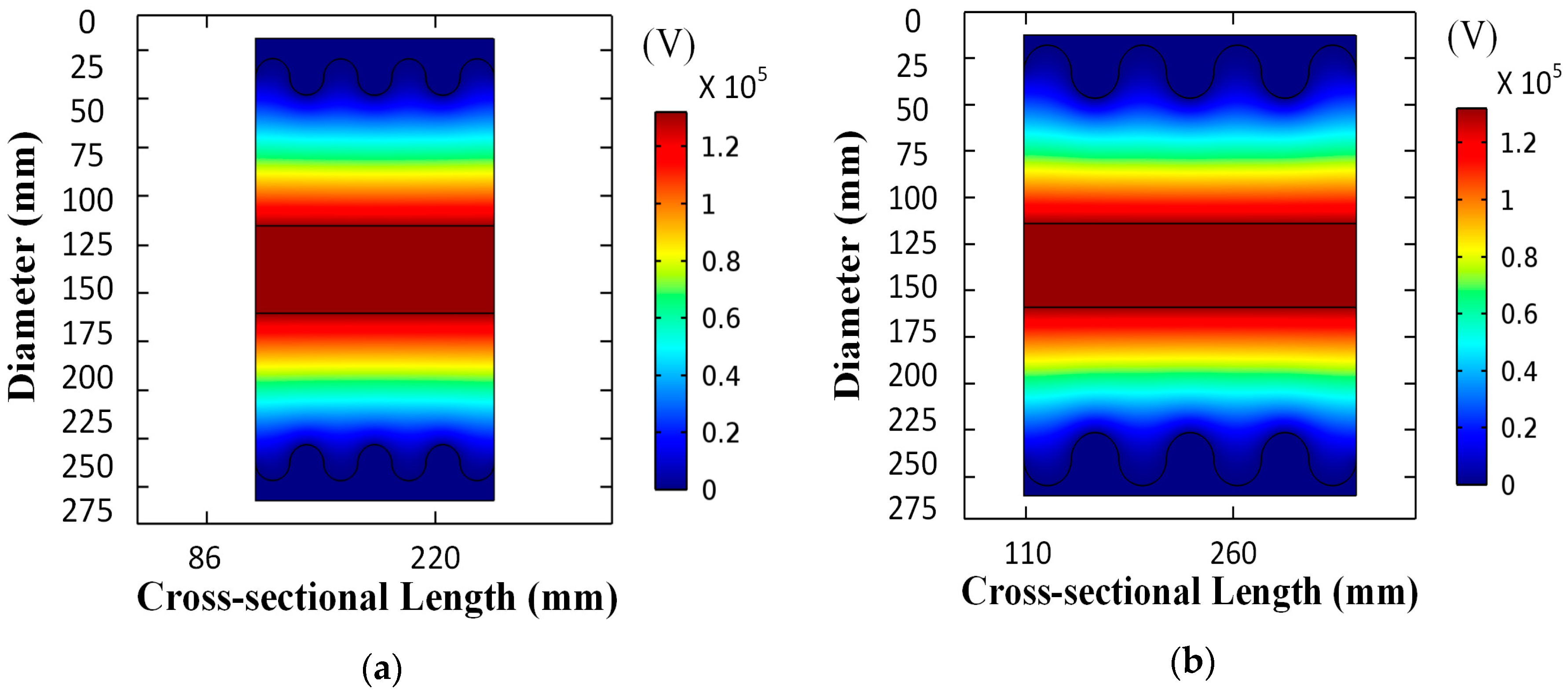 Electronics 07 00328 g005 550