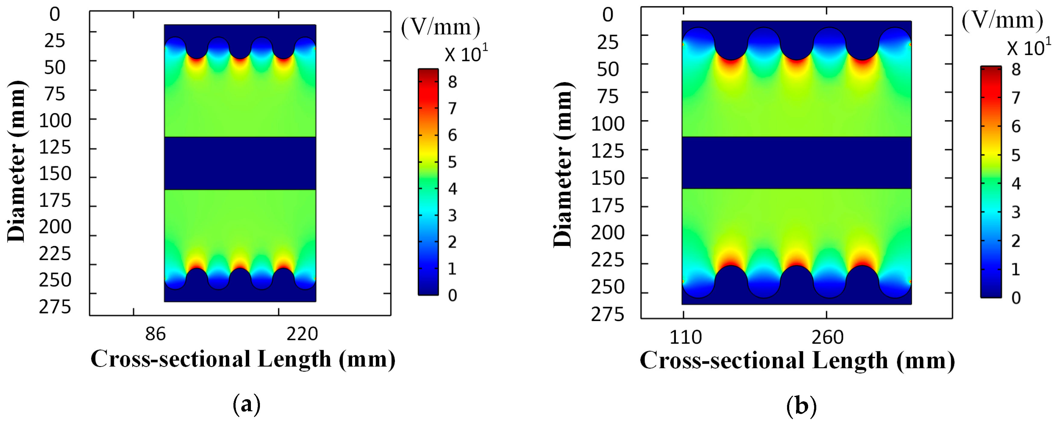 Electronics 07 00328 g006 550