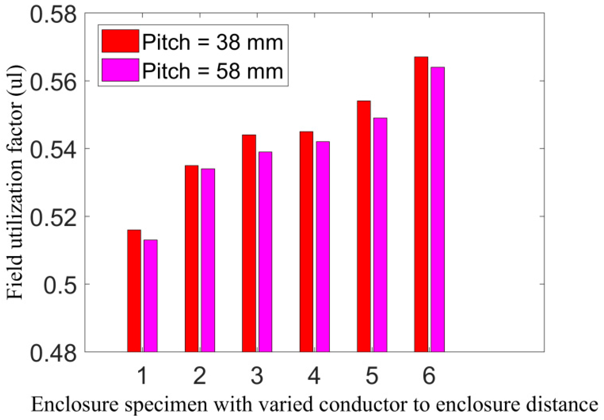 Electronics 07 00328 g007 550