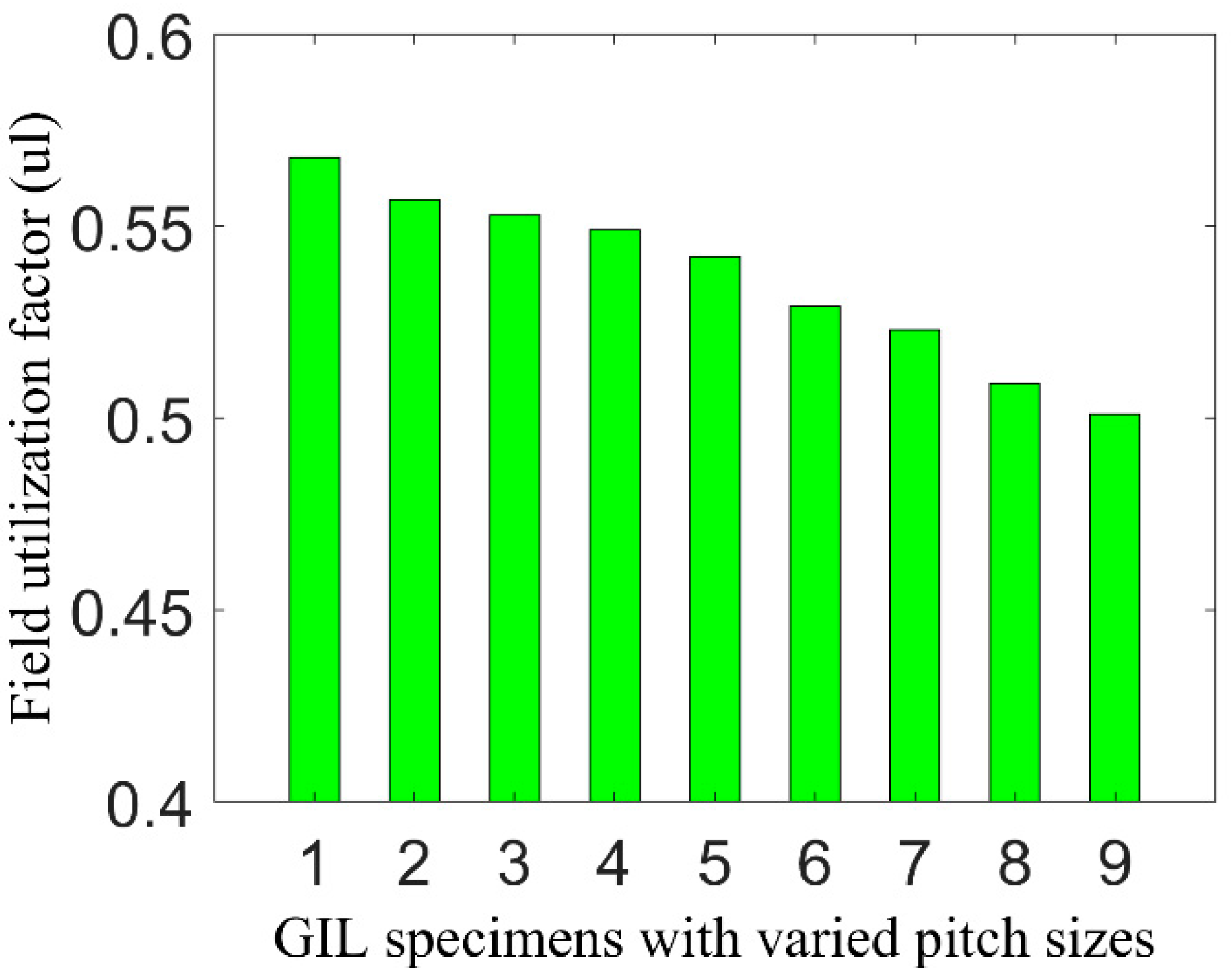 Electronics 07 00328 g008 550