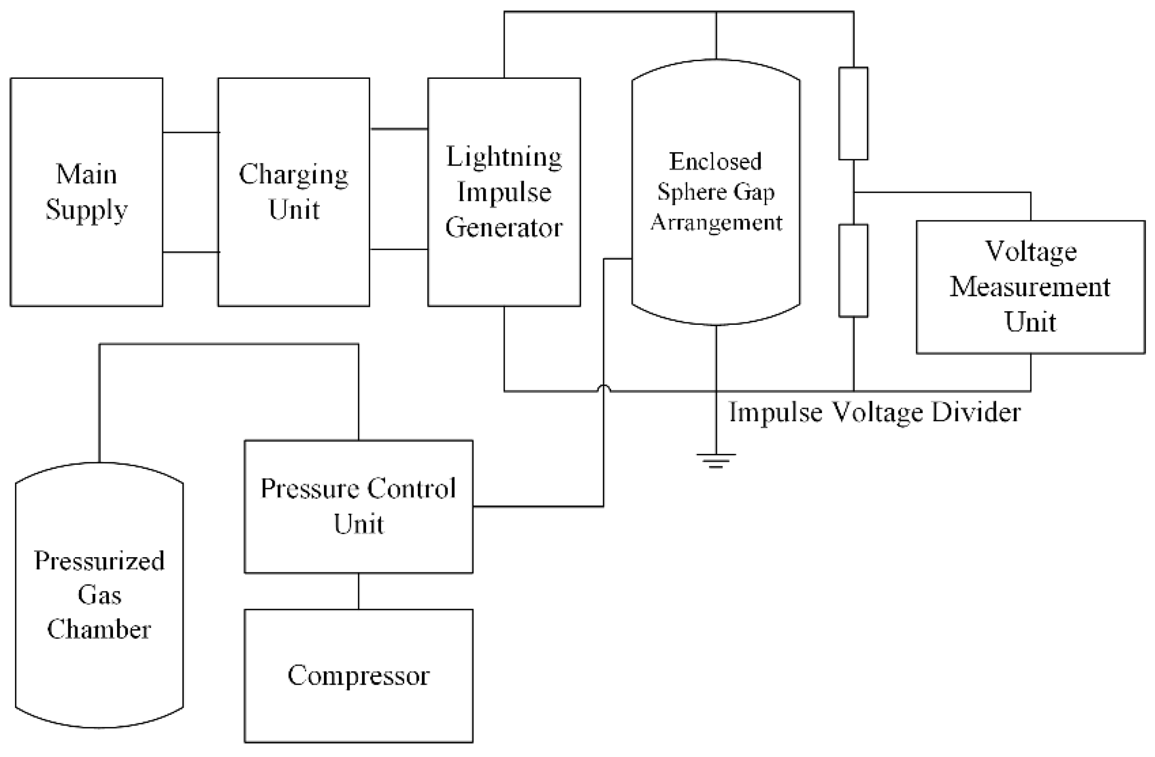 Electronics 07 00328 g011 550