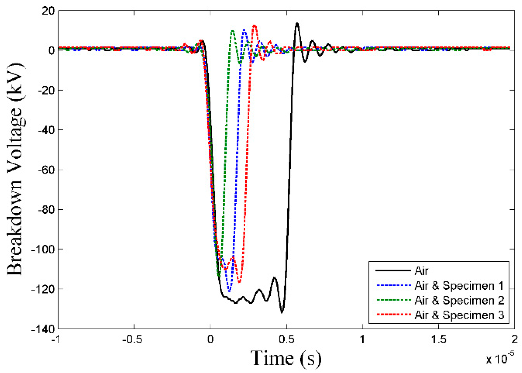 Electronics 07 00328 g015 550