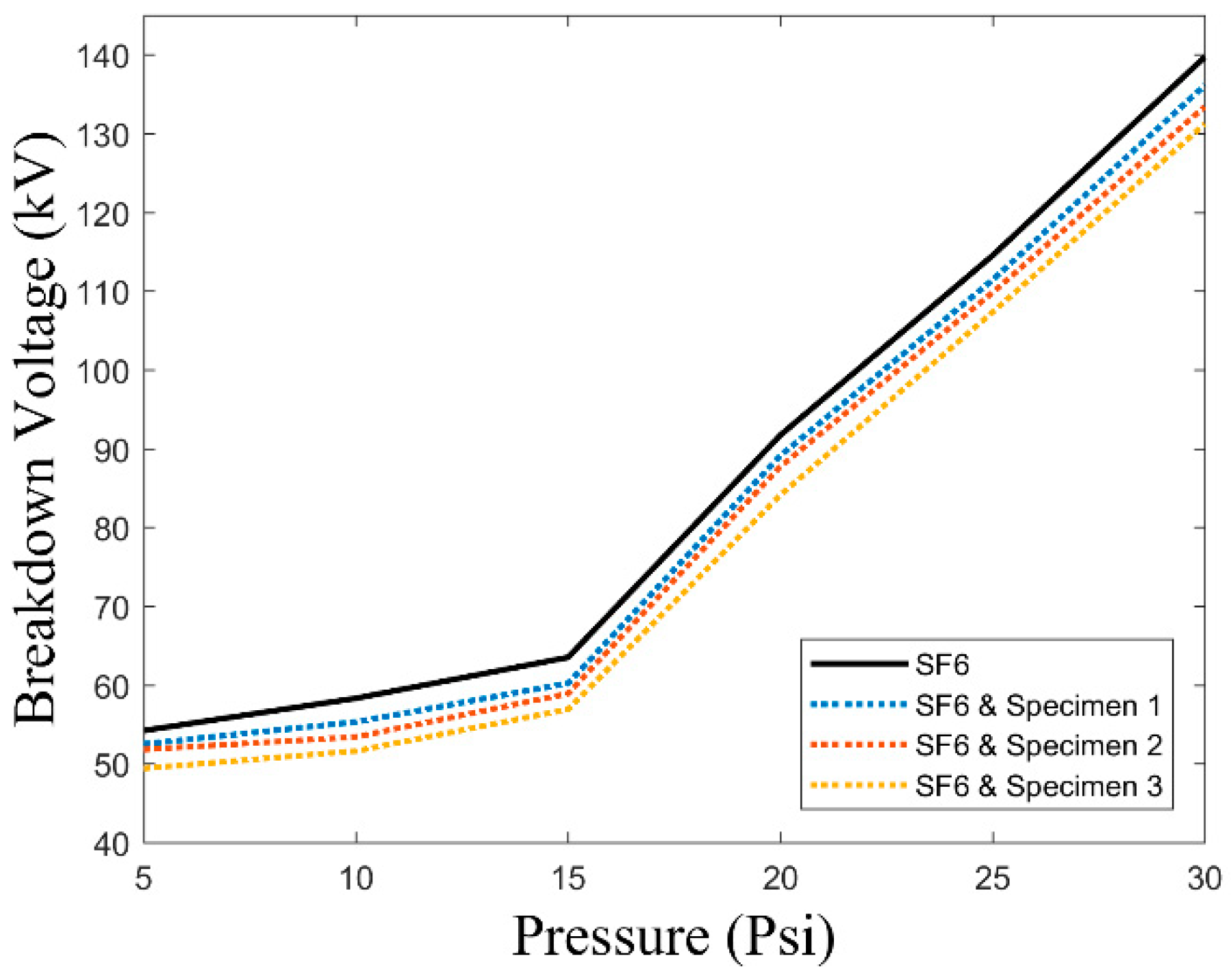 Electronics 07 00328 g016 550
