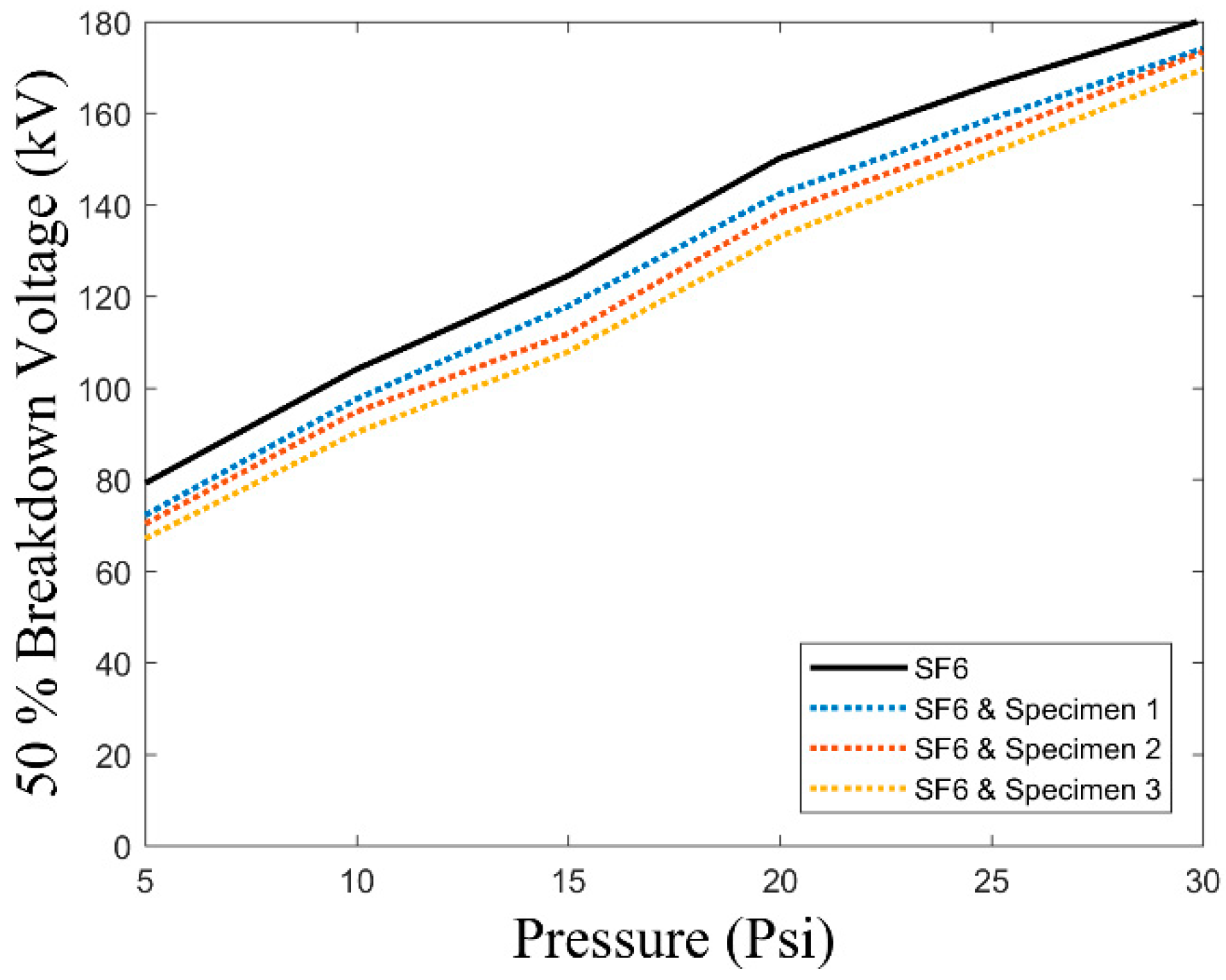 Electronics 07 00328 g017 550