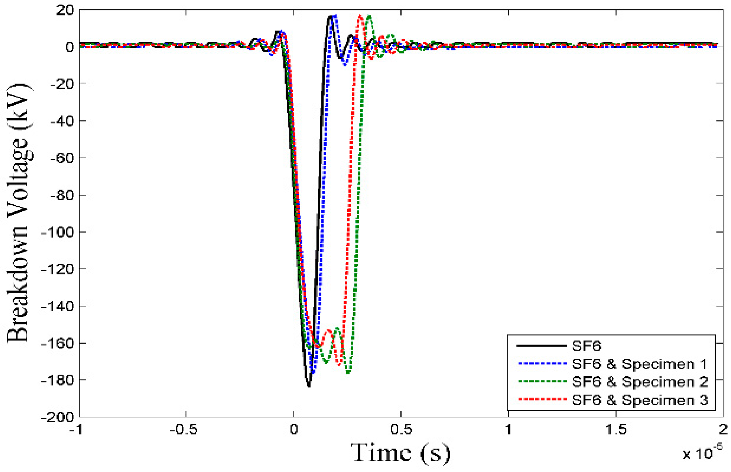 Electronics 07 00328 g018 550