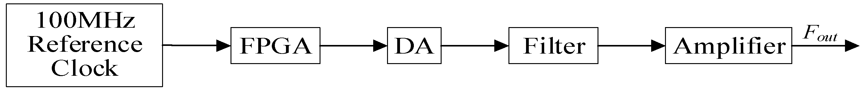 Electronics 07 00330 g005