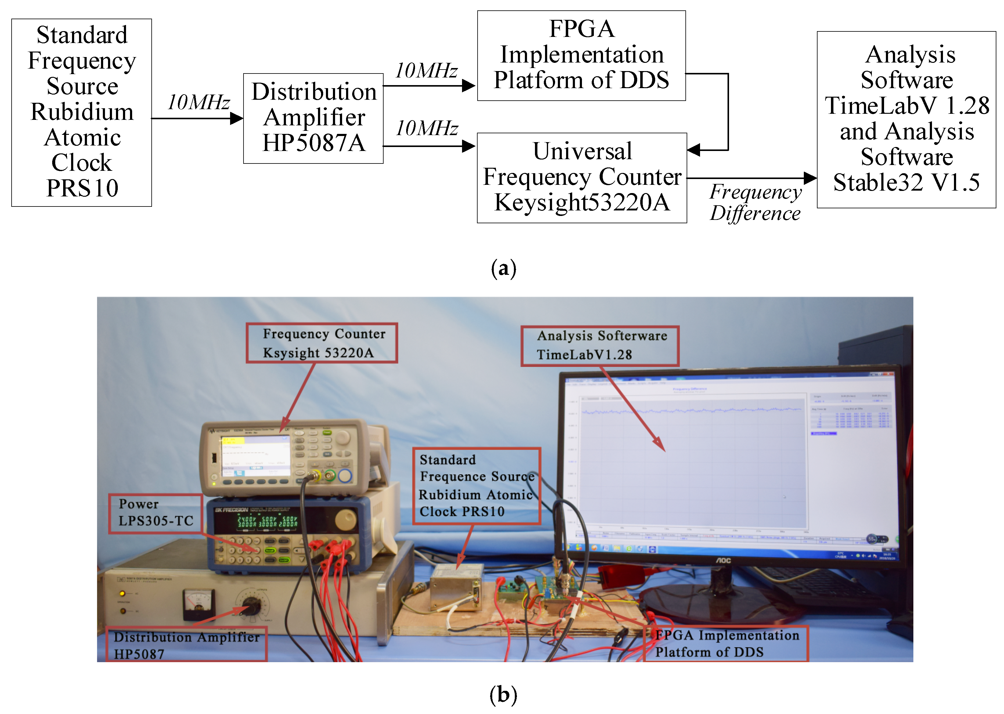 Electronics 07 00330 g008