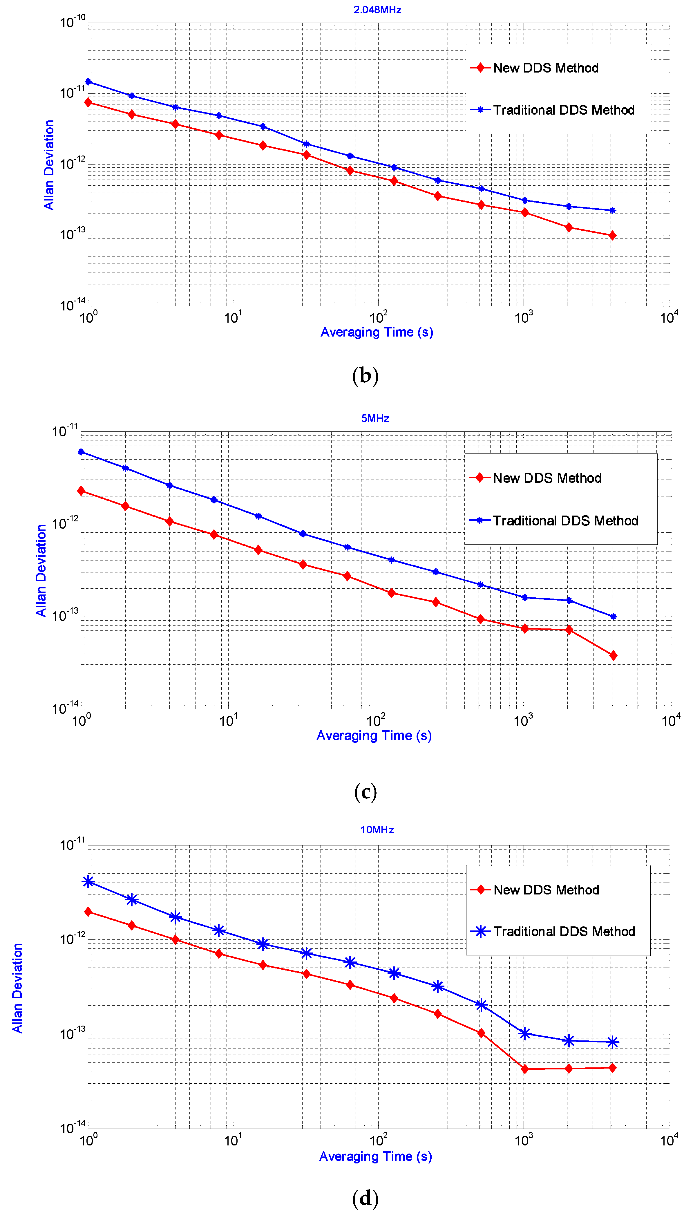 Electronics 07 00330 g009b