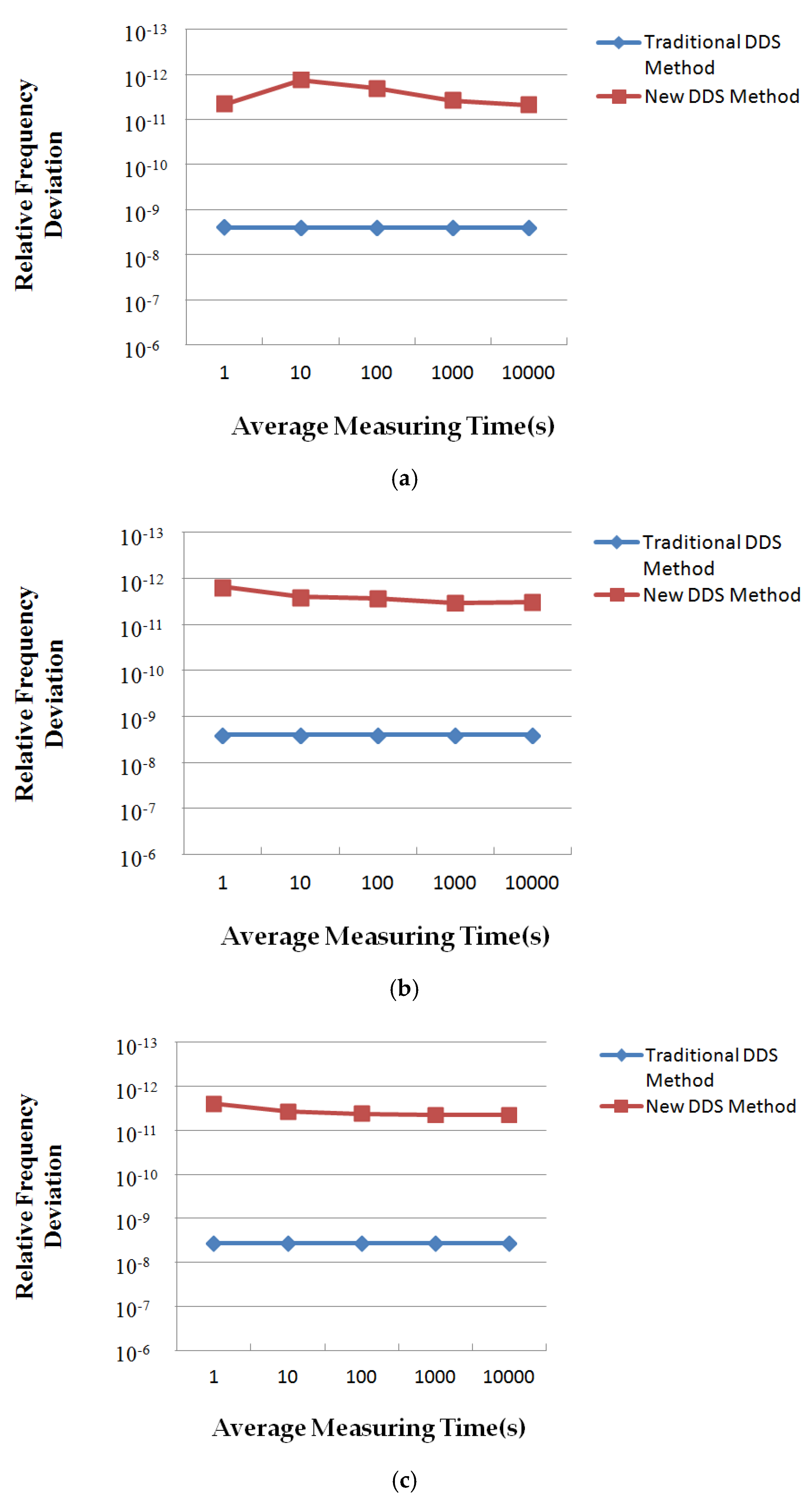 Electronics 07 00330 g010a