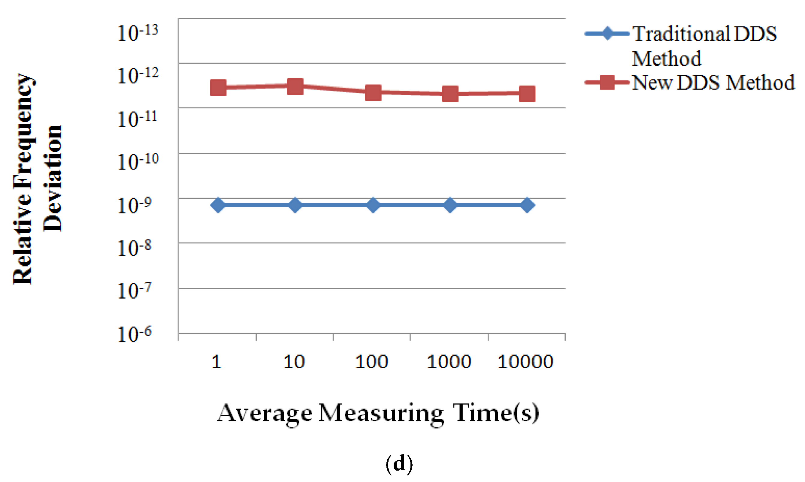 Electronics 07 00330 g010b