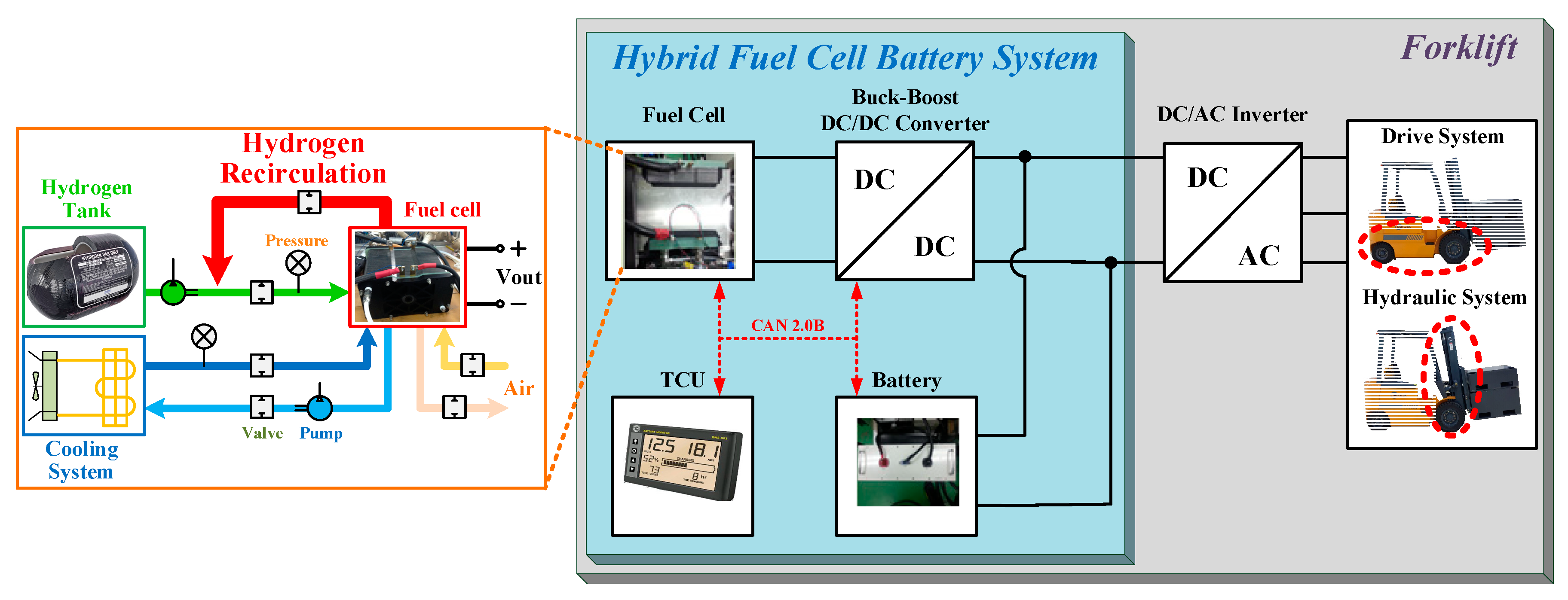 Electronics 07 00331 g001